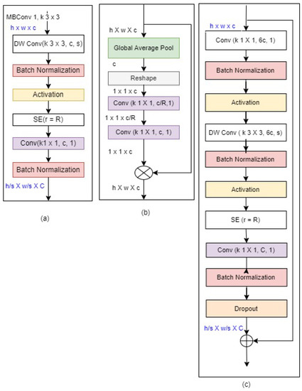 Mathematics 11 00776 g002 550