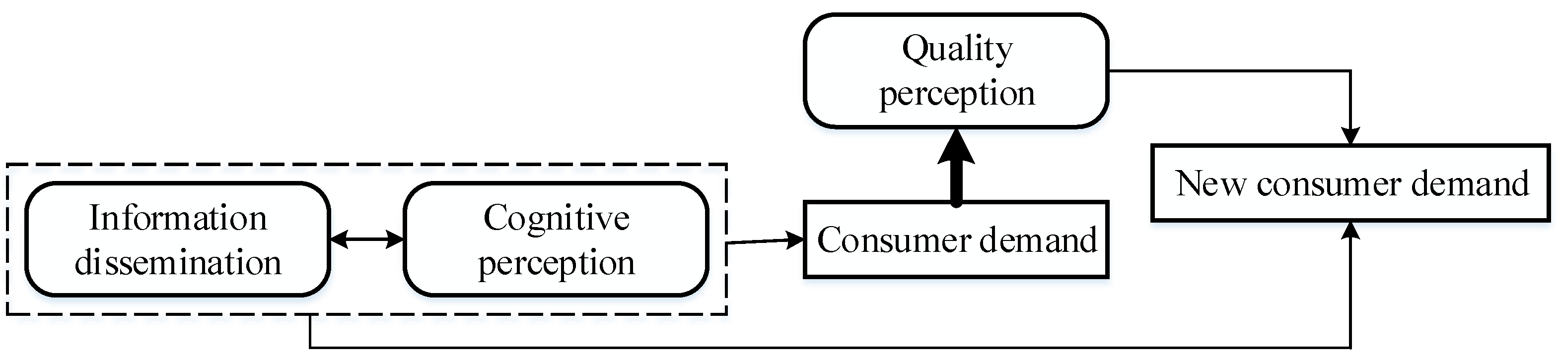 Mathematics 11 00783 g001