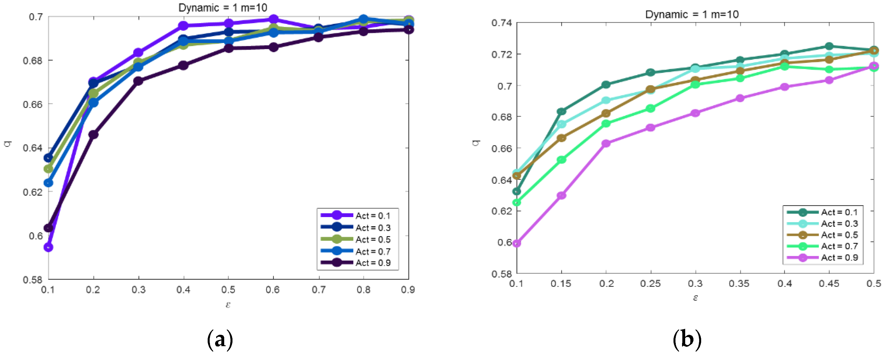 Mathematics 11 00783 g002