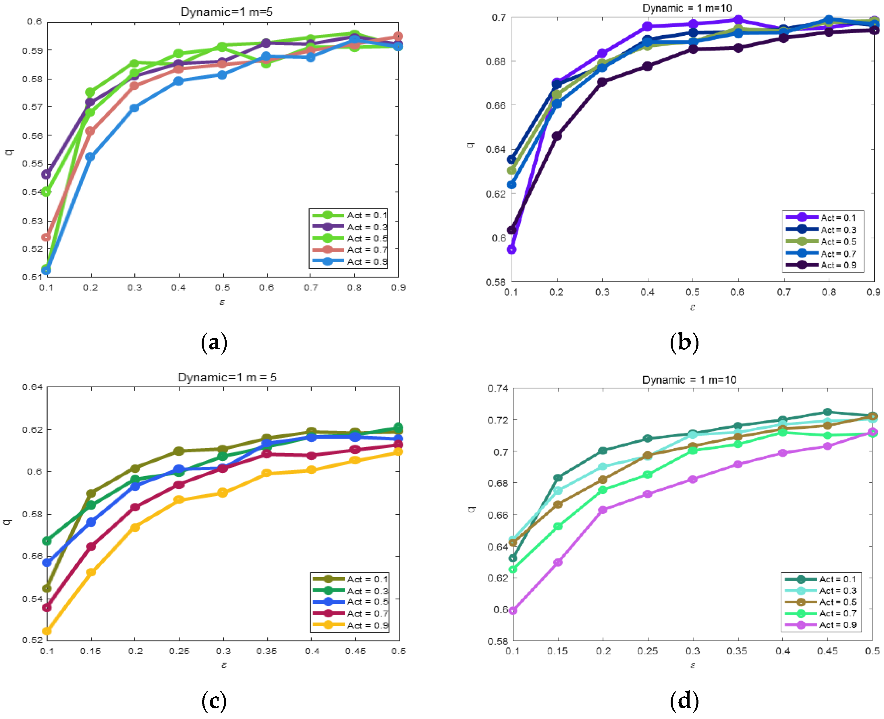 Mathematics 11 00783 g003