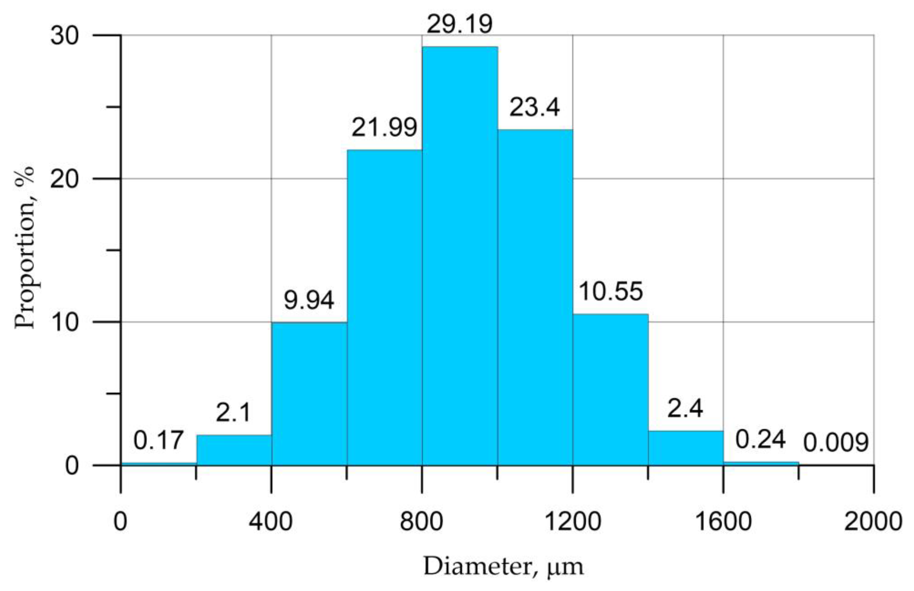 Mathematics 11 00784 g005
