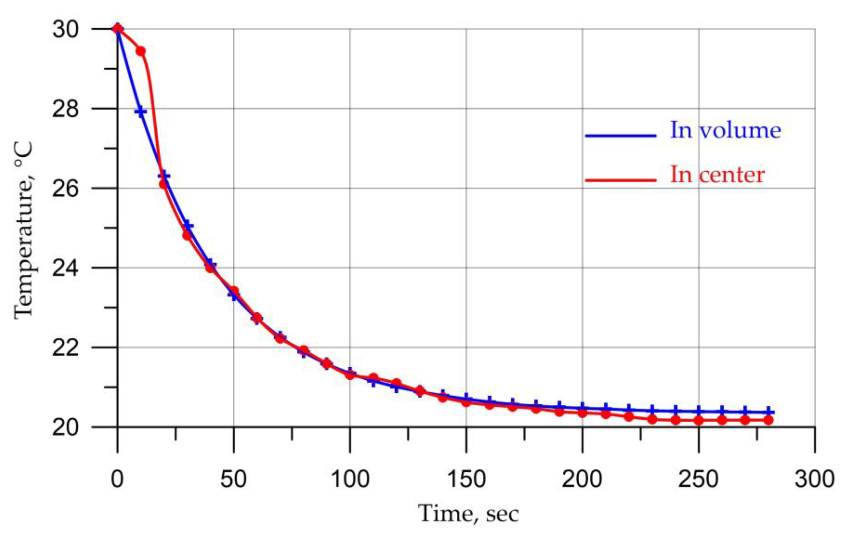 Mathematics 11 00784 g006