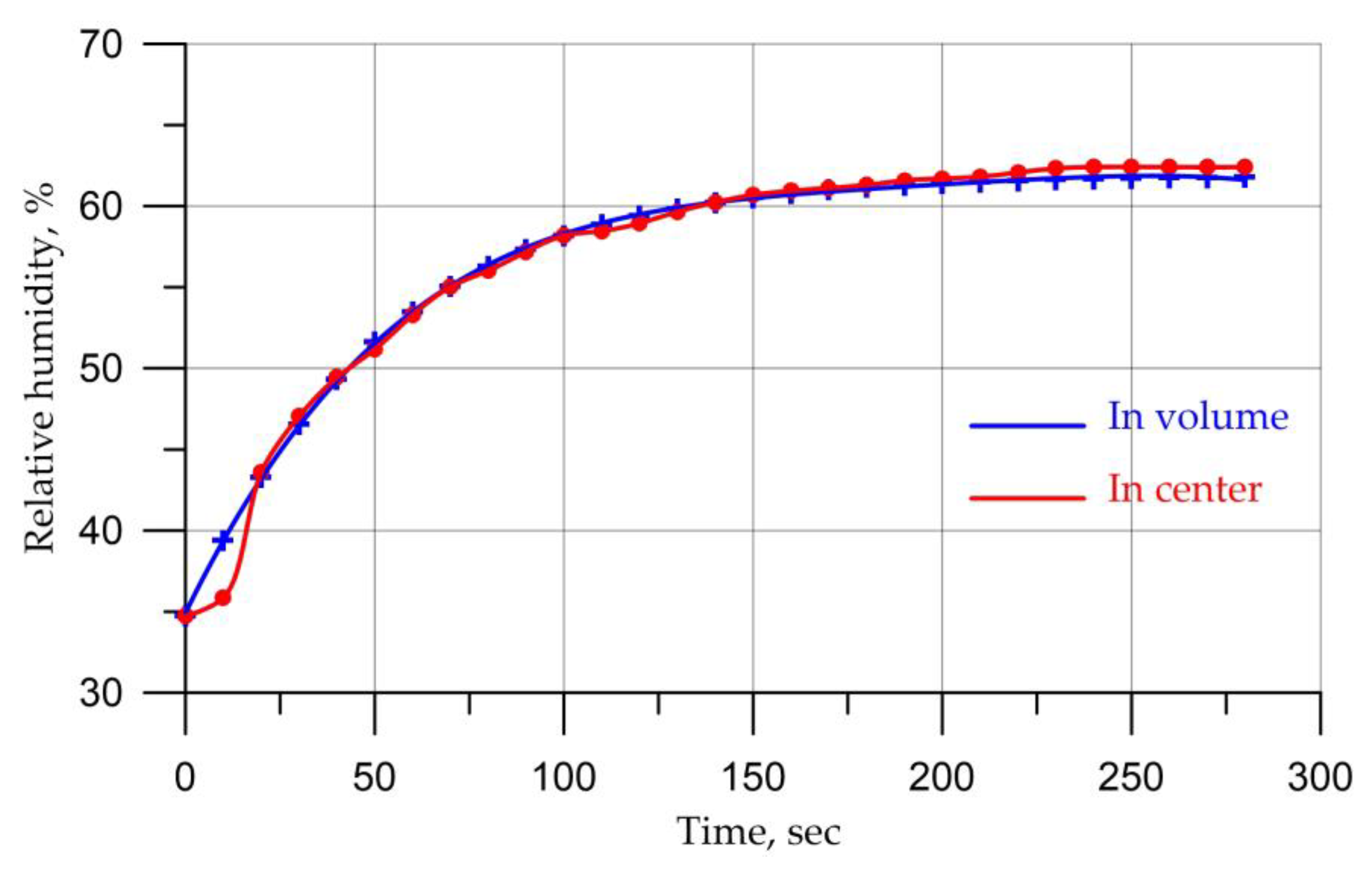 Mathematics 11 00784 g007
