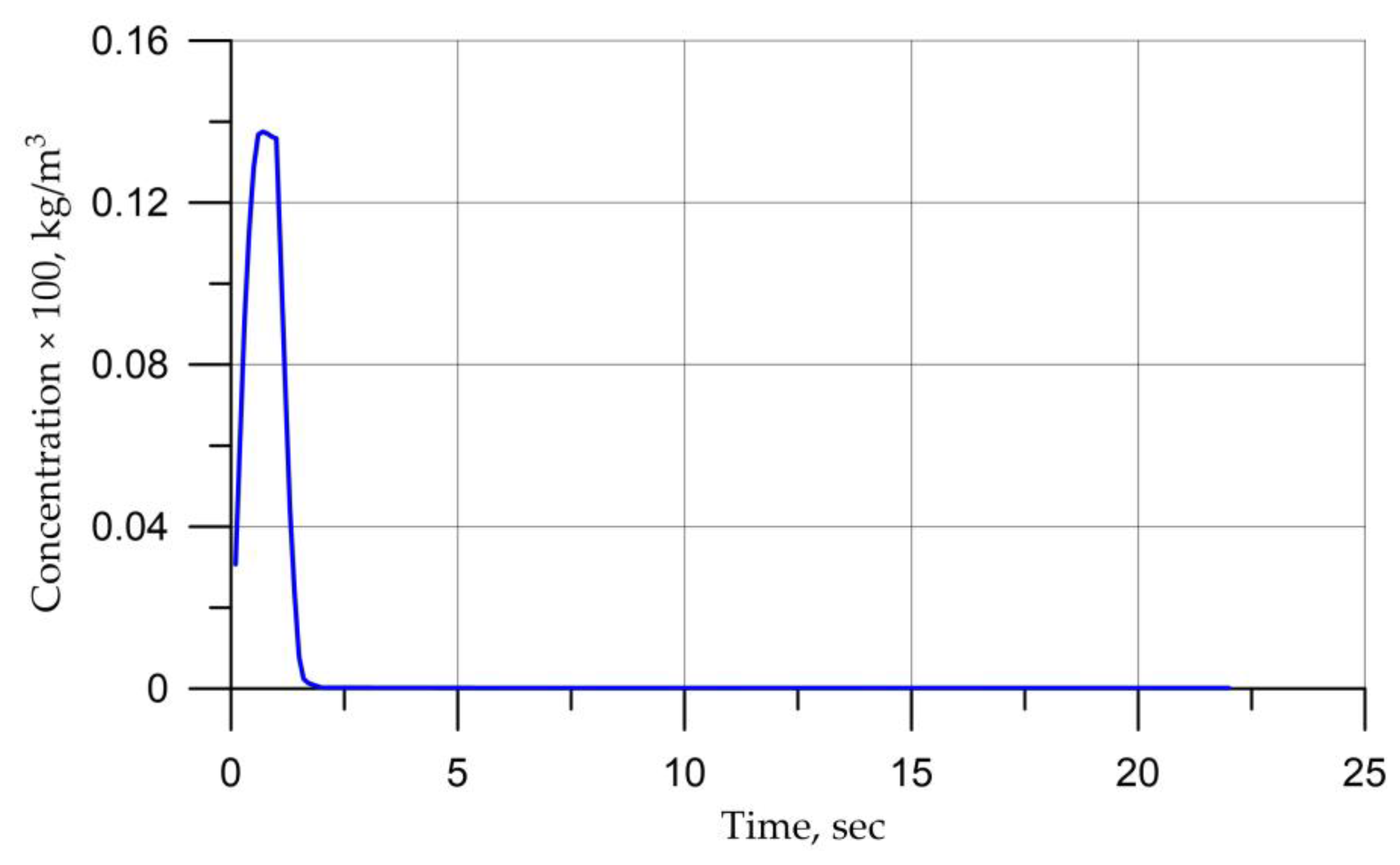 Mathematics 11 00784 g015