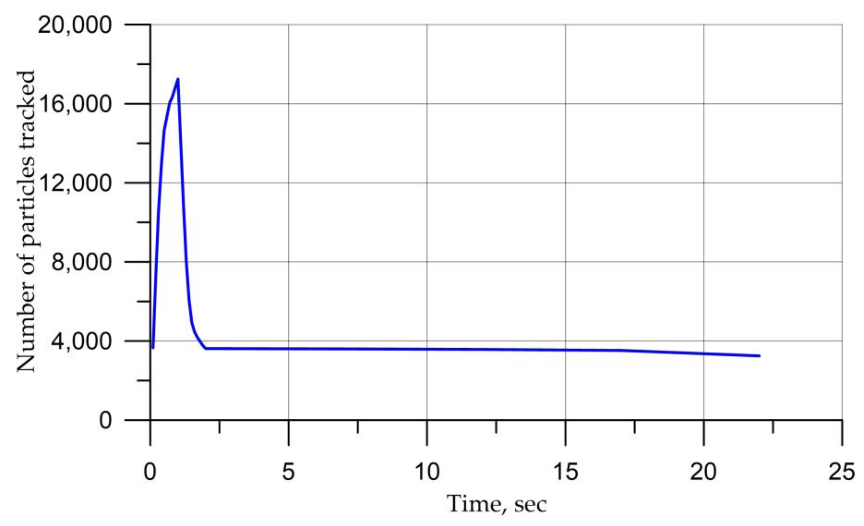 Mathematics 11 00784 g016