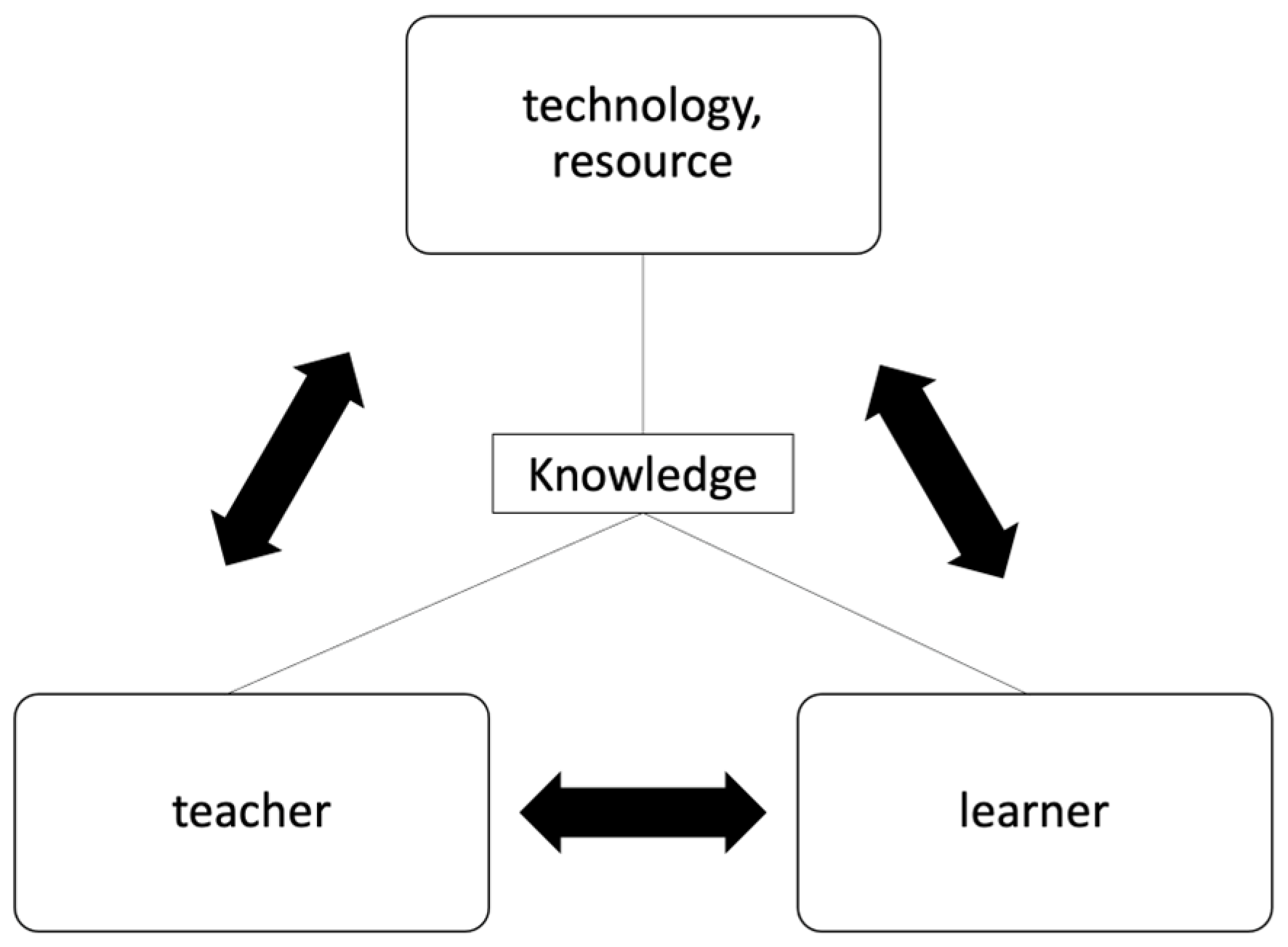 Mathematics 11 00787 g003