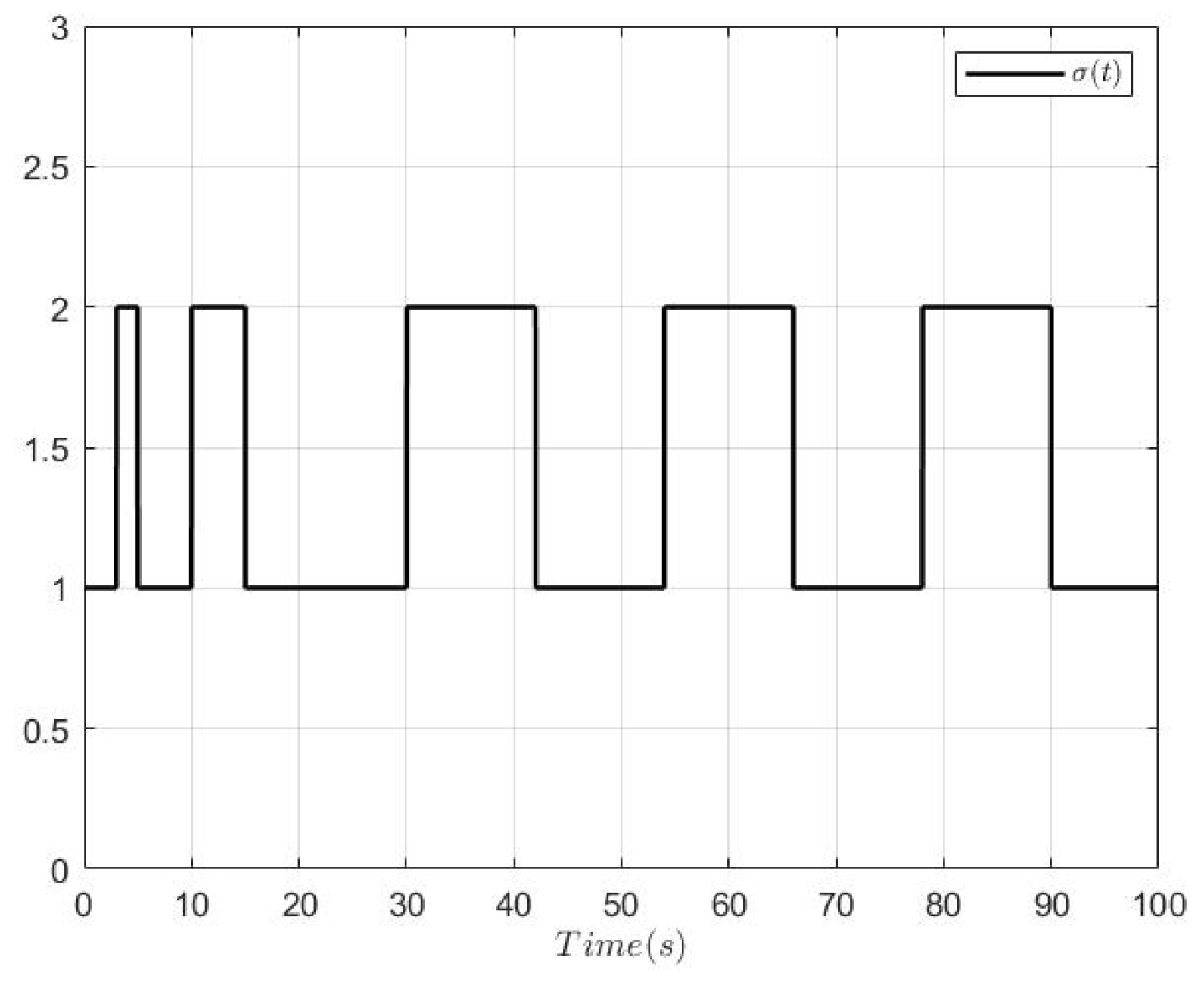 Mathematics 11 00788 g001