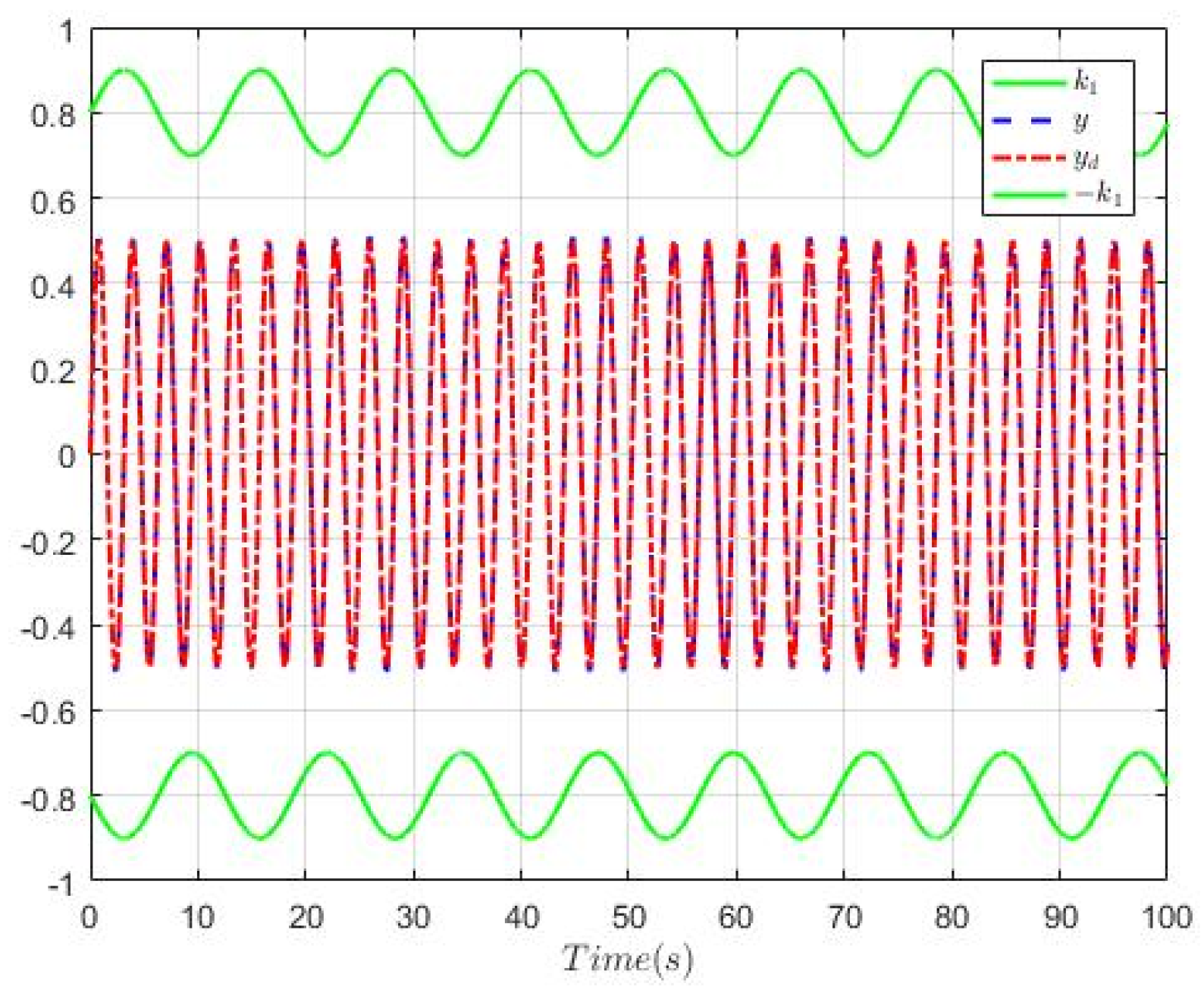 Mathematics 11 00788 g002