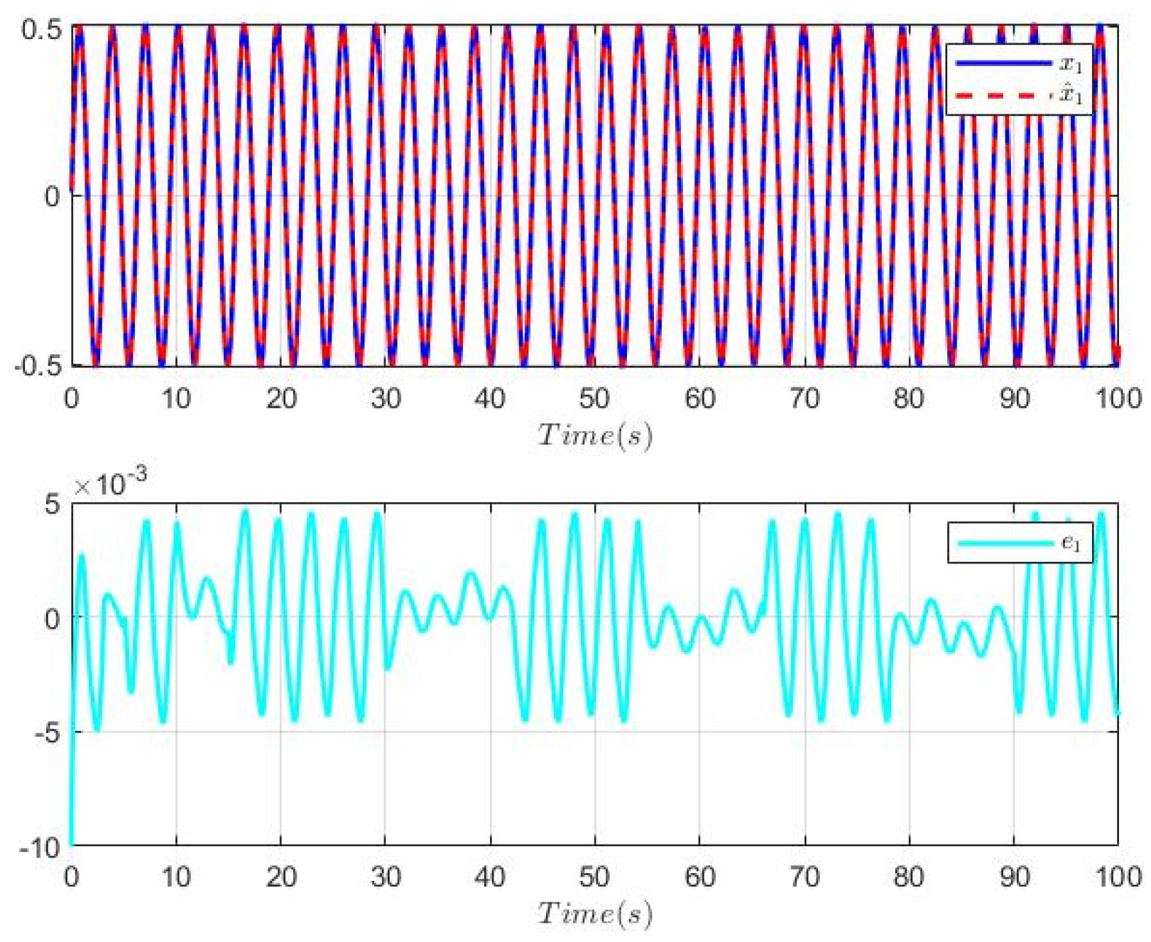 Mathematics 11 00788 g004