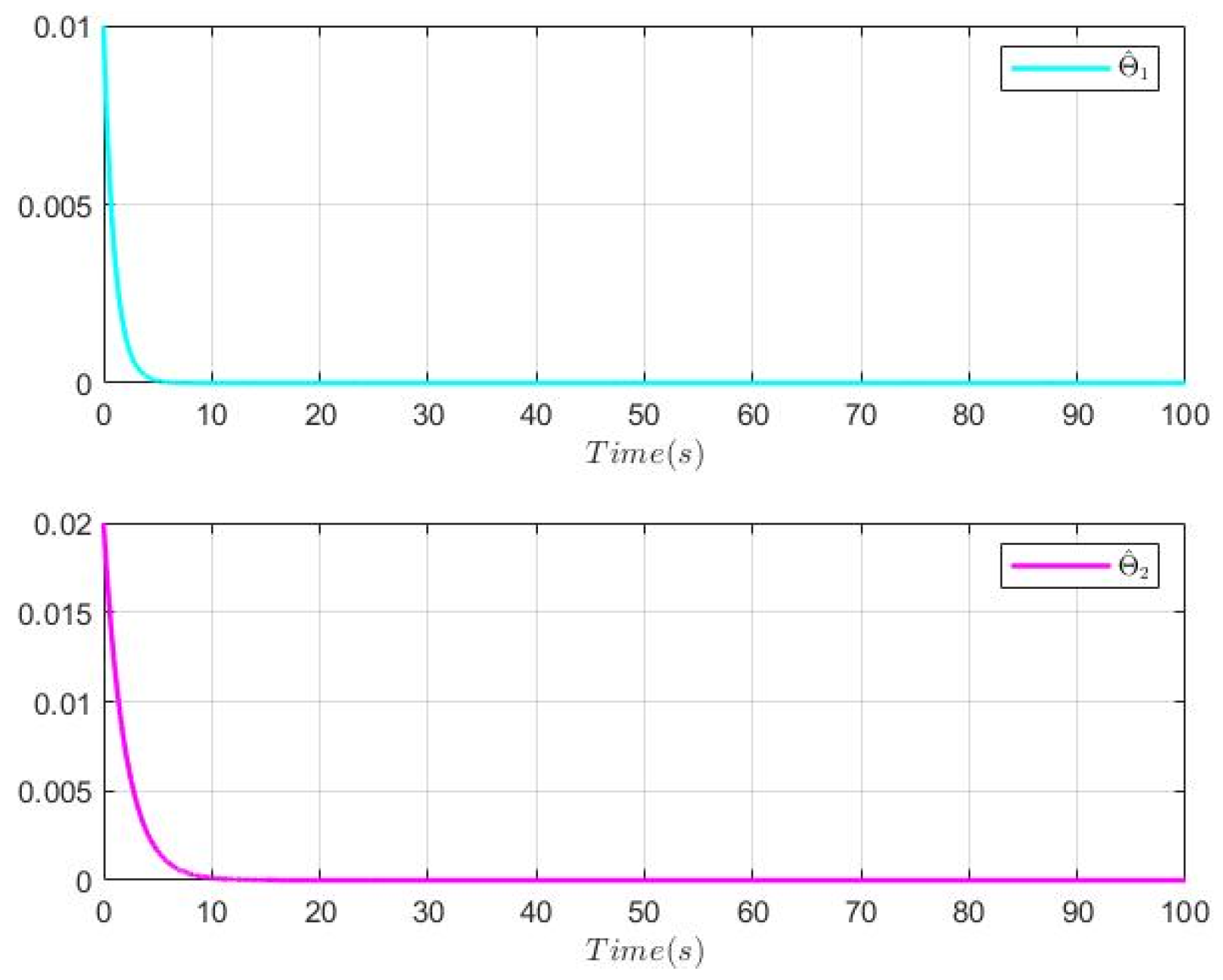 Mathematics 11 00788 g006