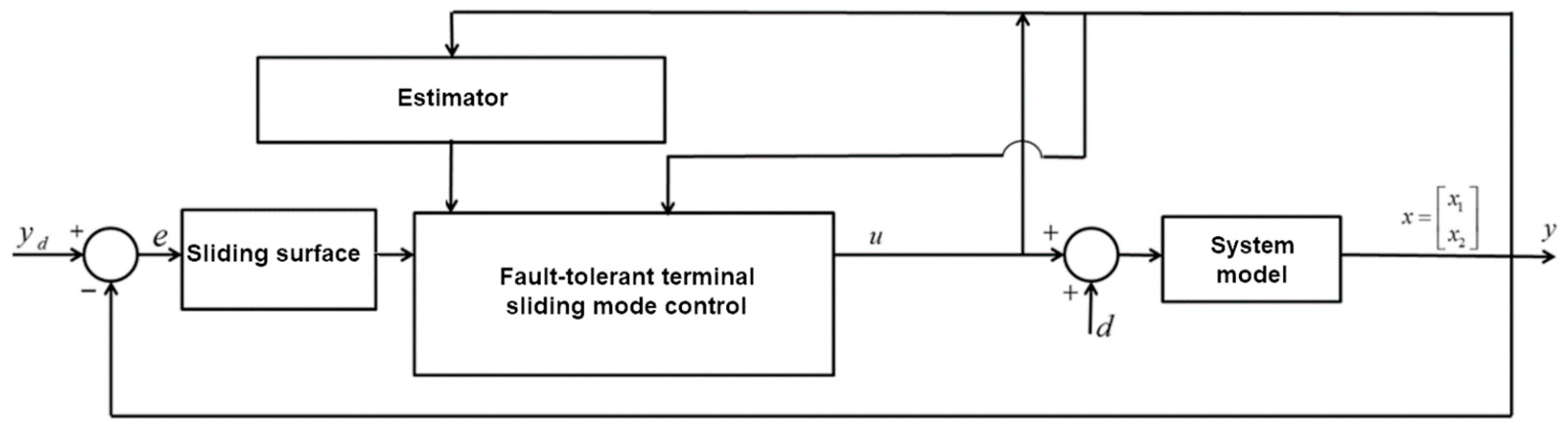 Mathematics 11 00789 g002