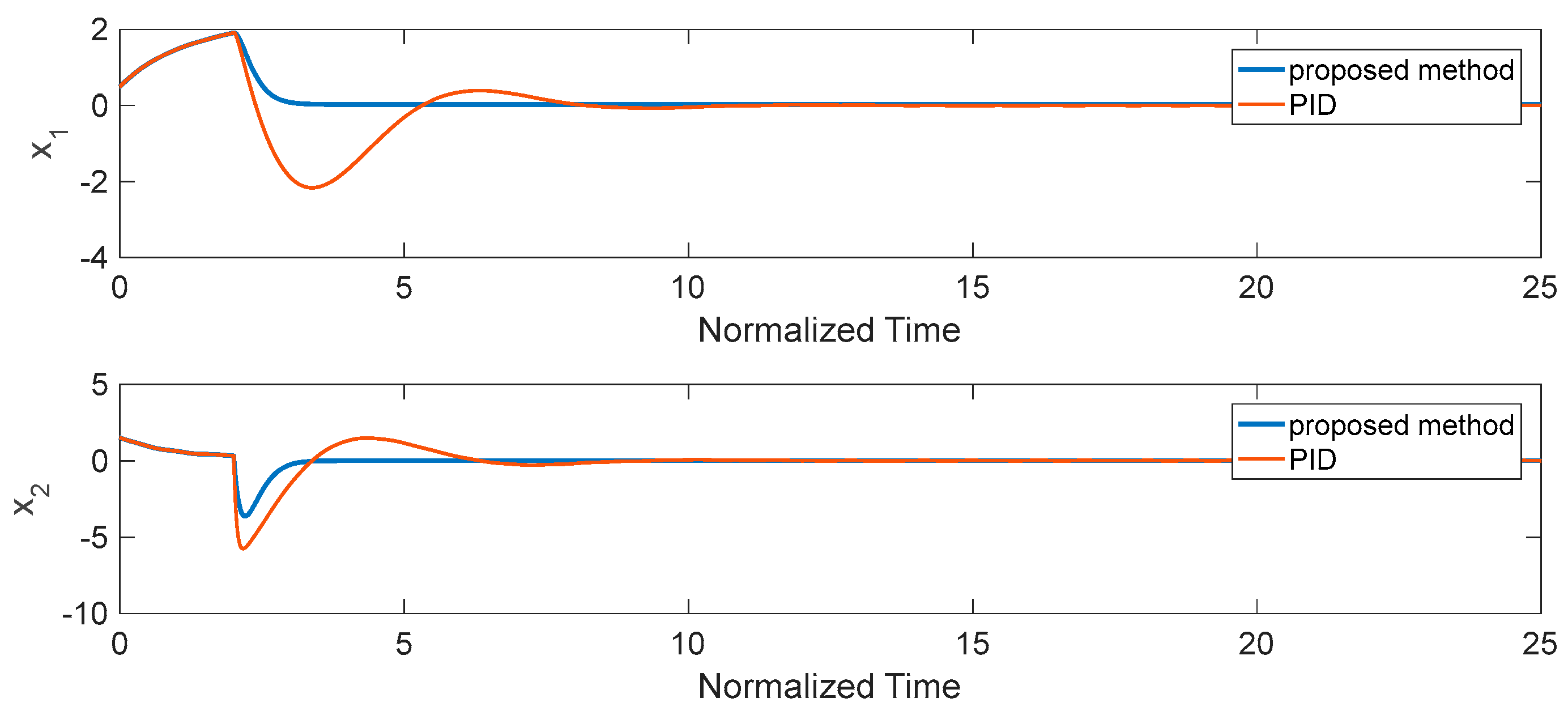 Mathematics 11 00789 g003
