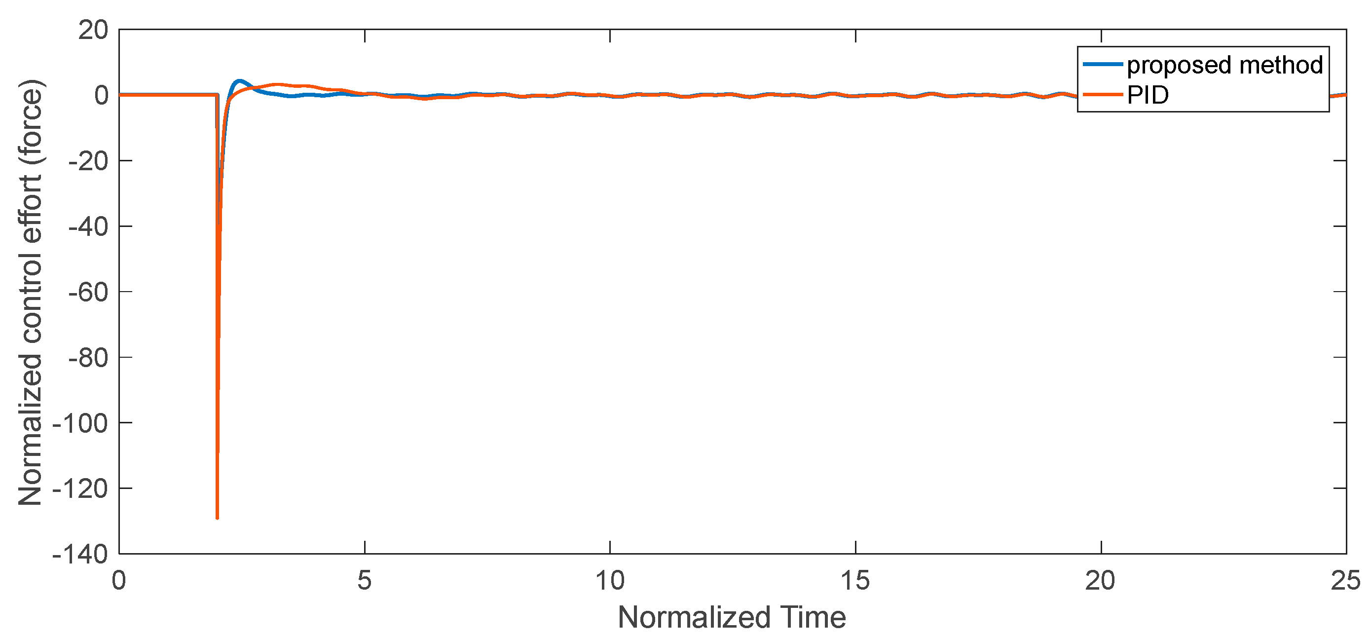 Mathematics 11 00789 g004