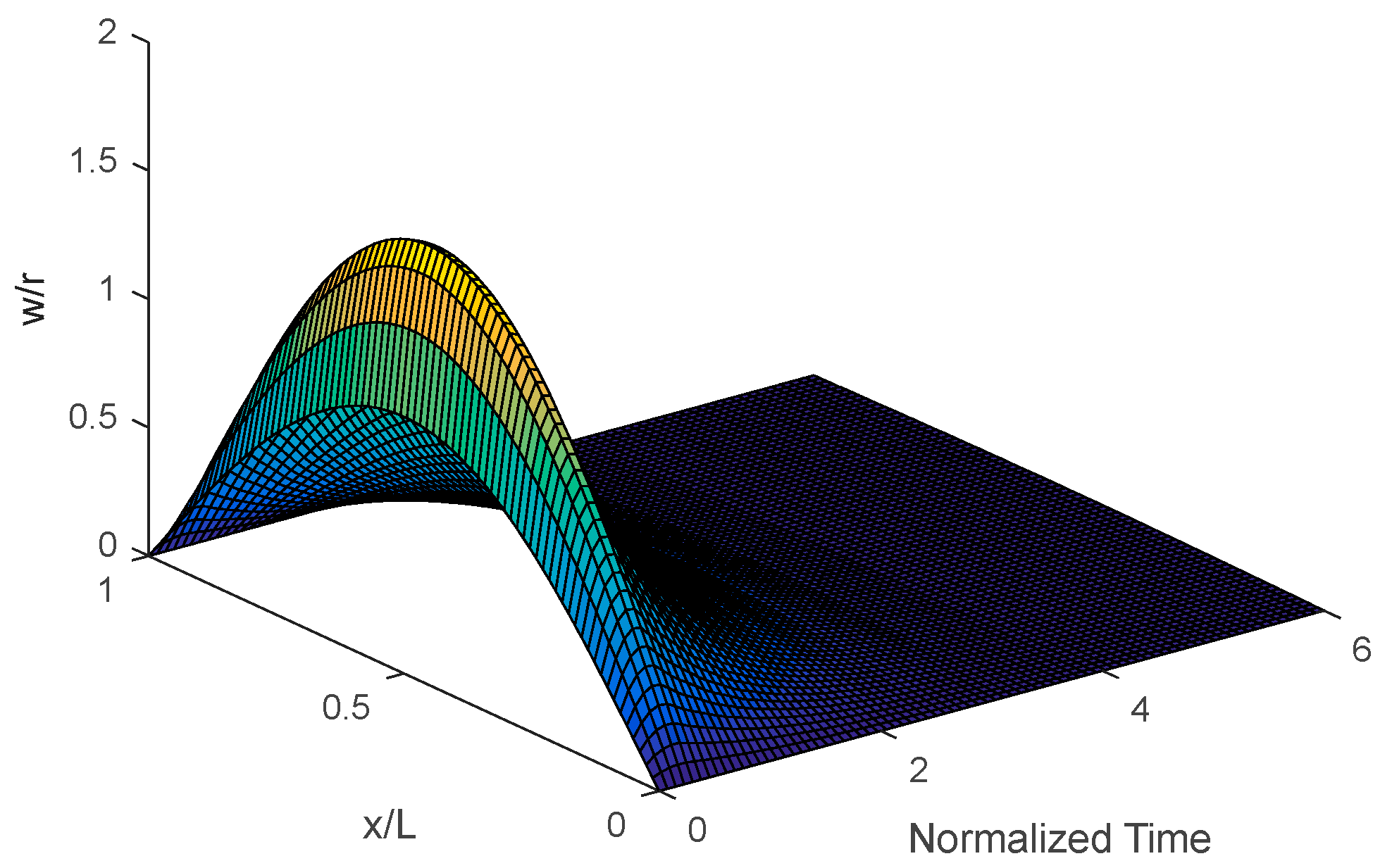 Mathematics 11 00789 g007