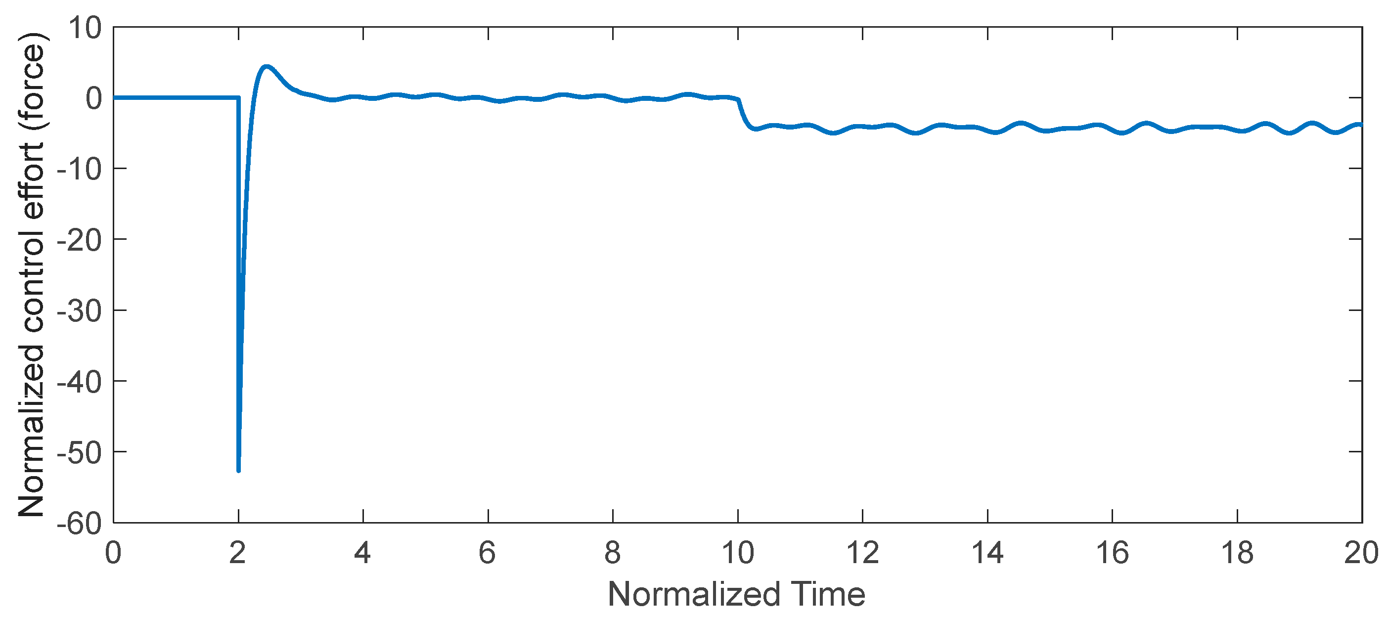 Mathematics 11 00789 g008