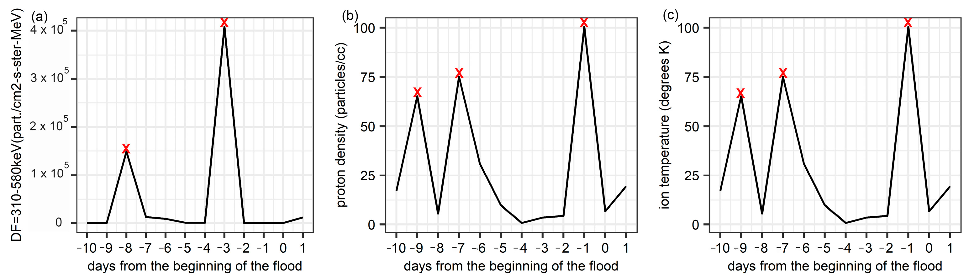 Mathematics 11 00795 g003