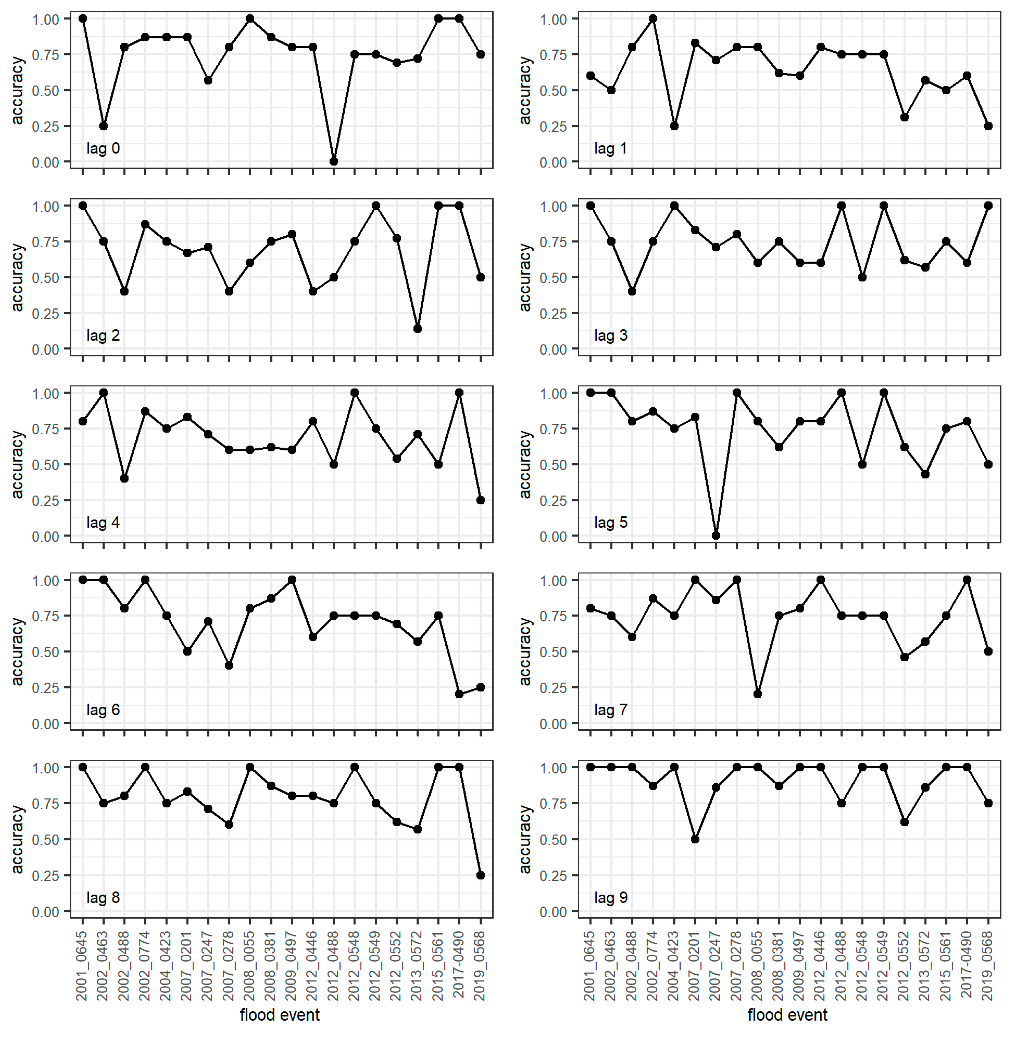 Mathematics 11 00795 g004