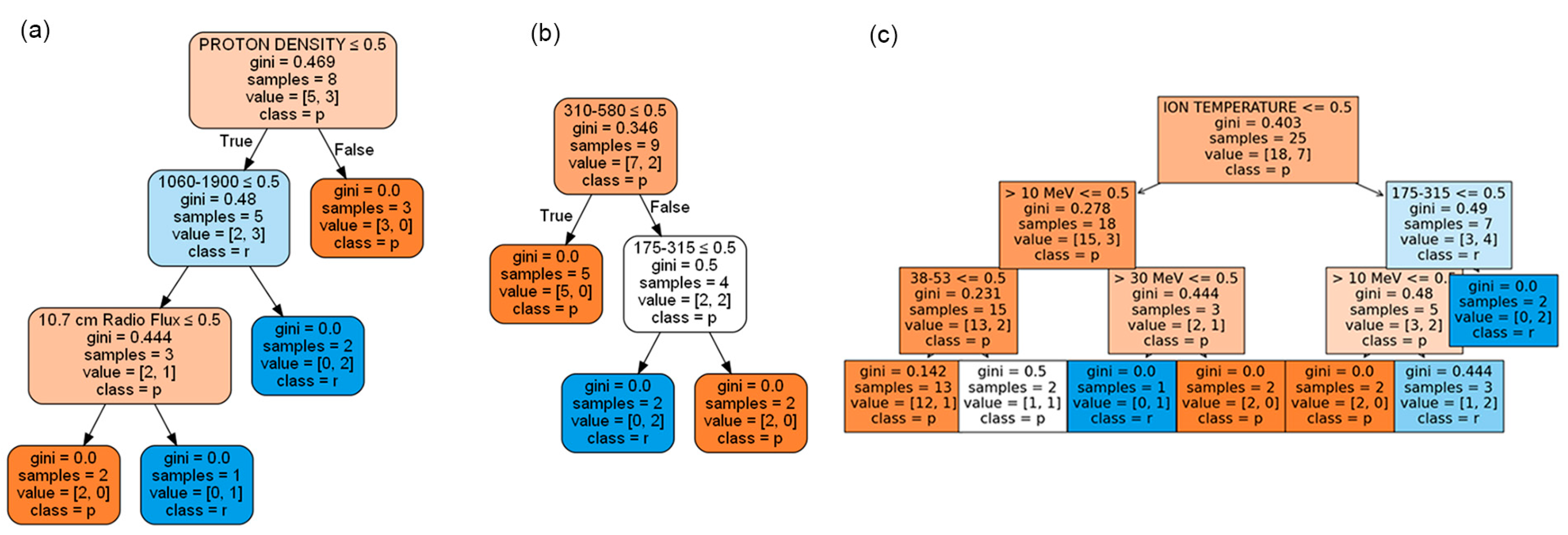 Mathematics 11 00795 g005