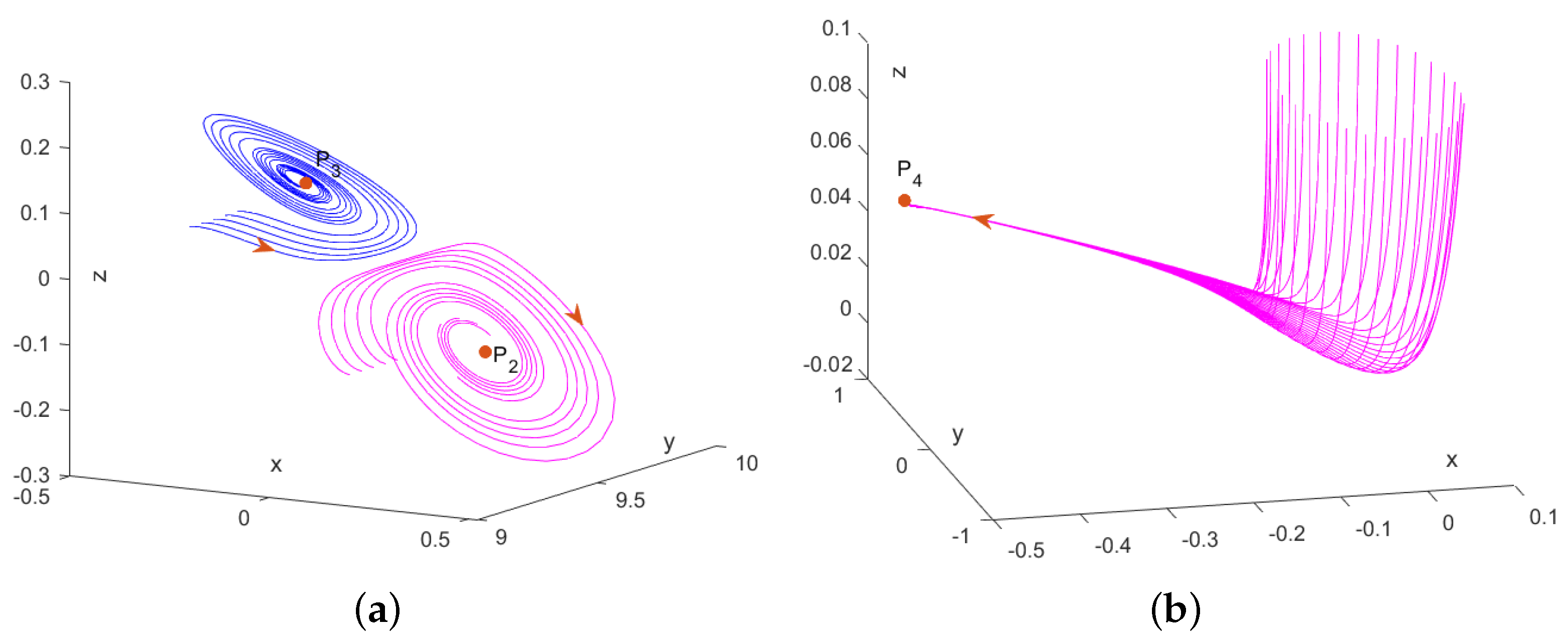 Mathematics 11 00797 g001 Mathematics 11 00797 g001