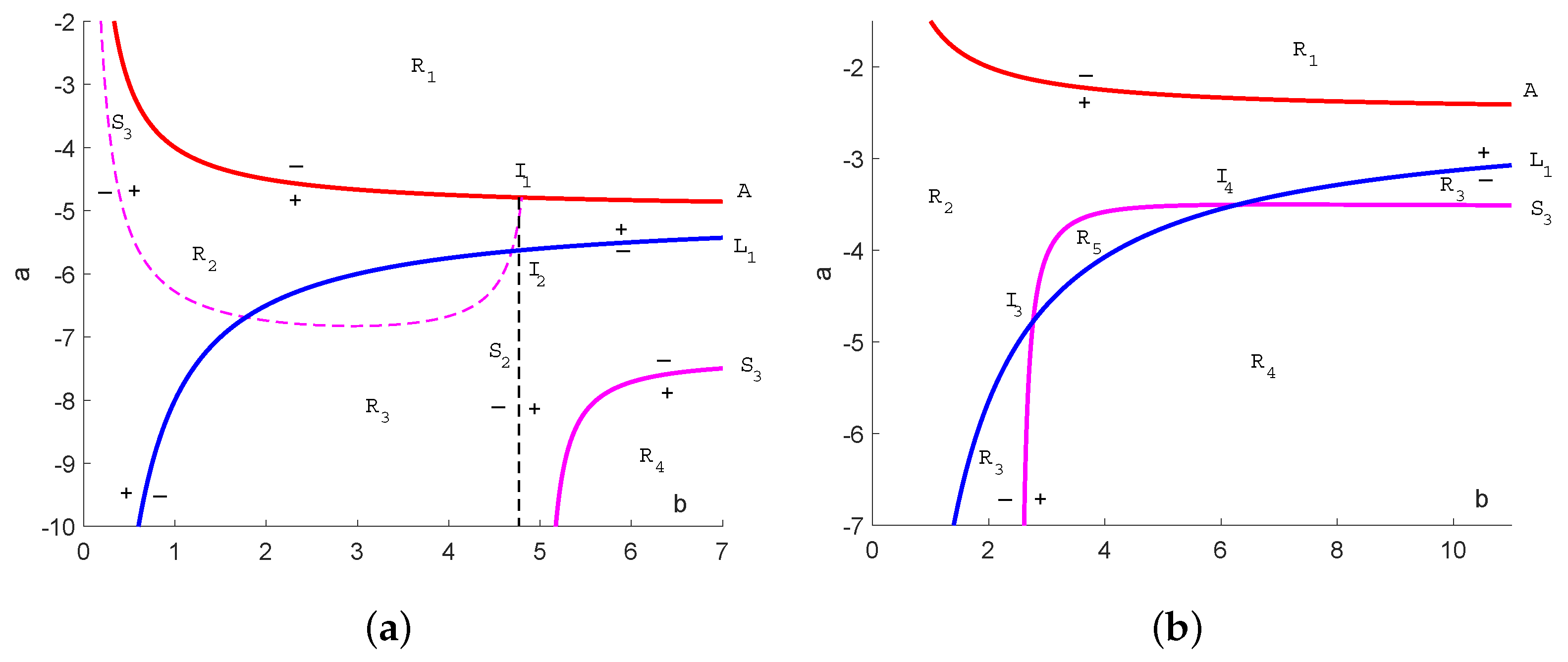 Mathematics 11 00797 g002 Mathematics 11 00797 g002