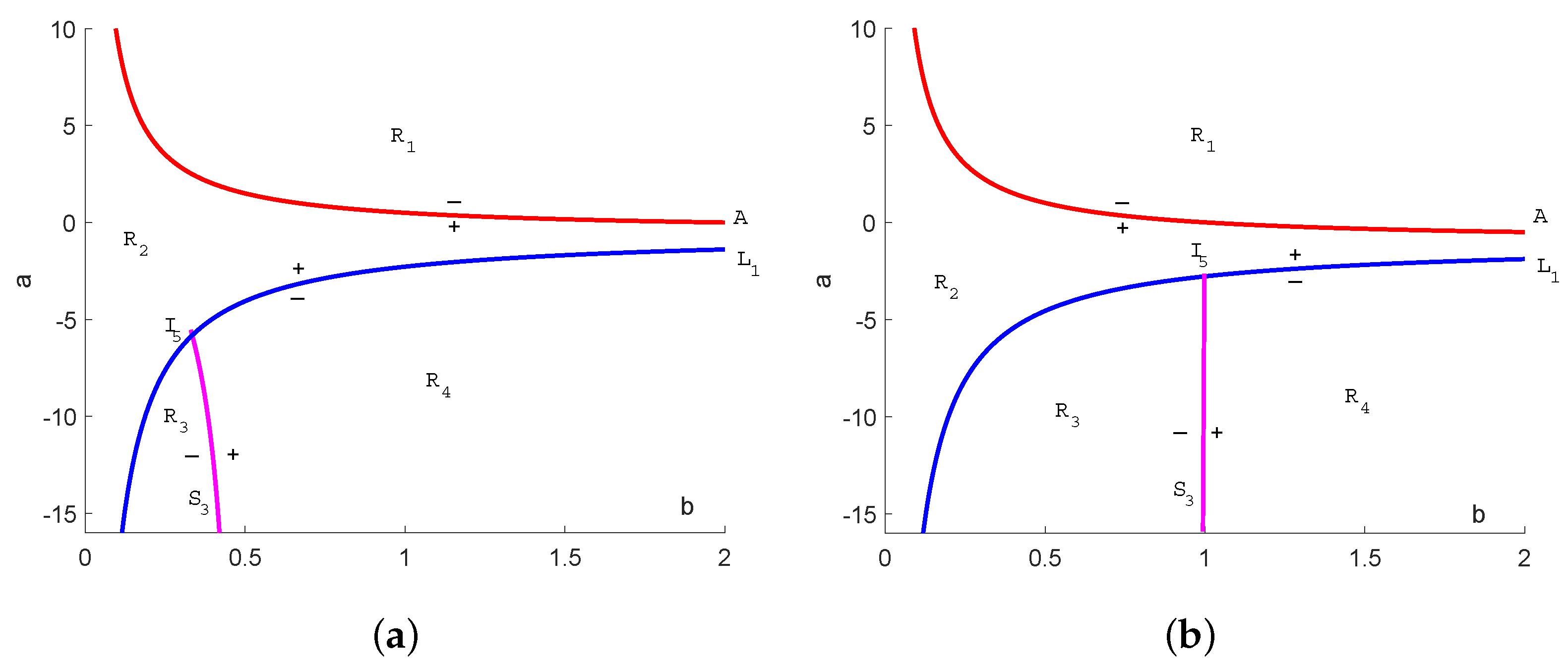 Mathematics 11 00797 g003 Mathematics 11 00797 g003