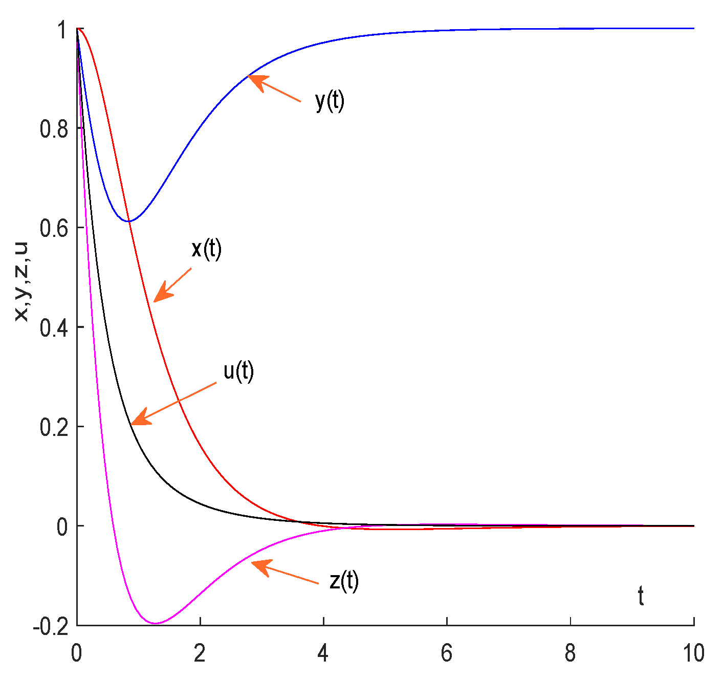 Mathematics 11 00797 g006 Mathematics 11 00797 g006