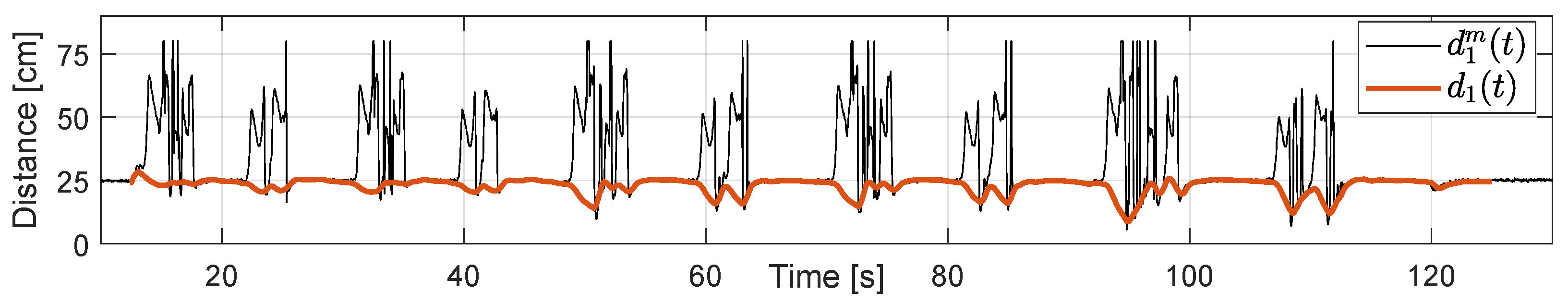 Mathematics 11 00801 g007 Mathematics 11 00801 g007