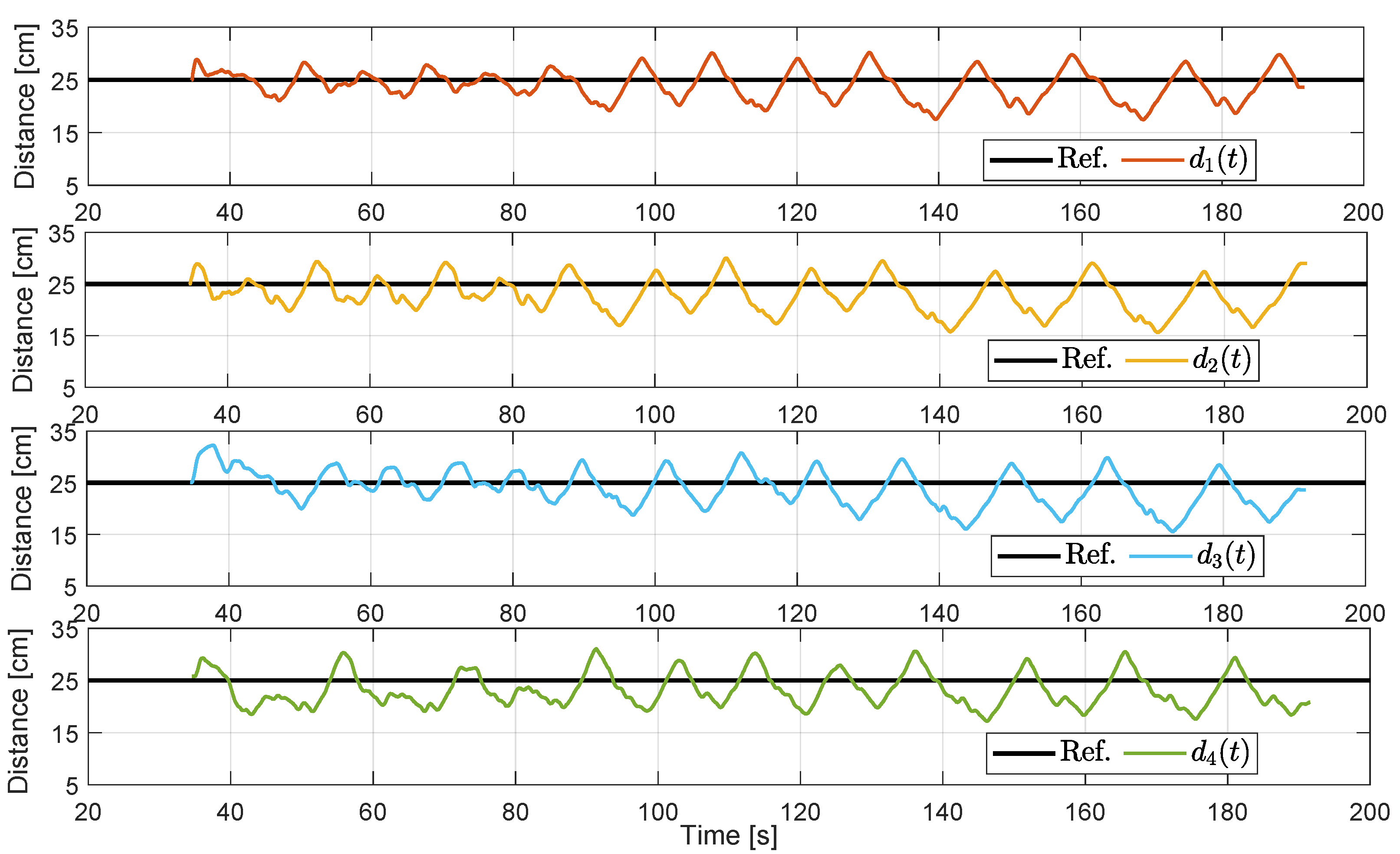 Mathematics 11 00801 g013 Mathematics 11 00801 g013
