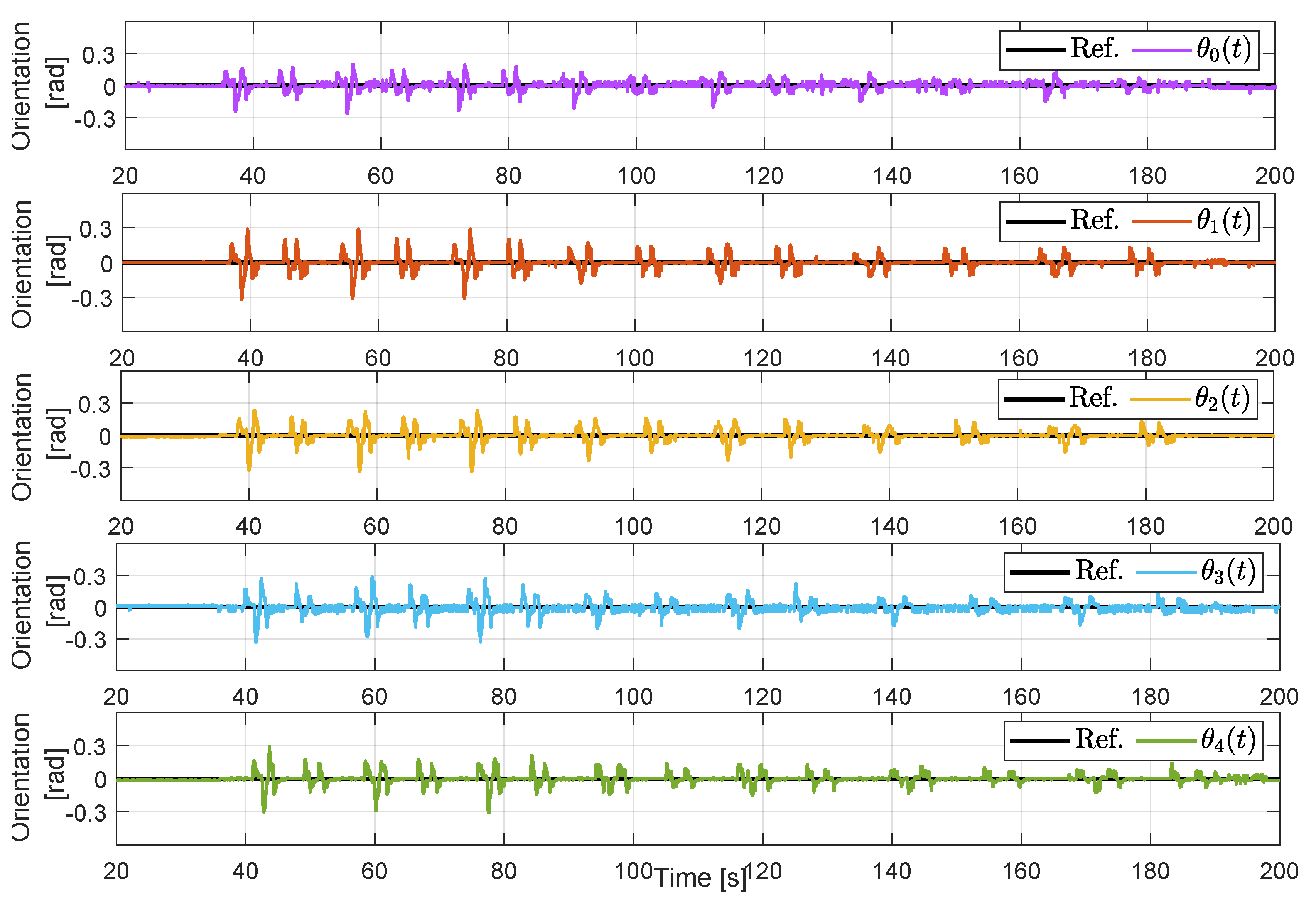 Mathematics 11 00801 g014 Mathematics 11 00801 g014