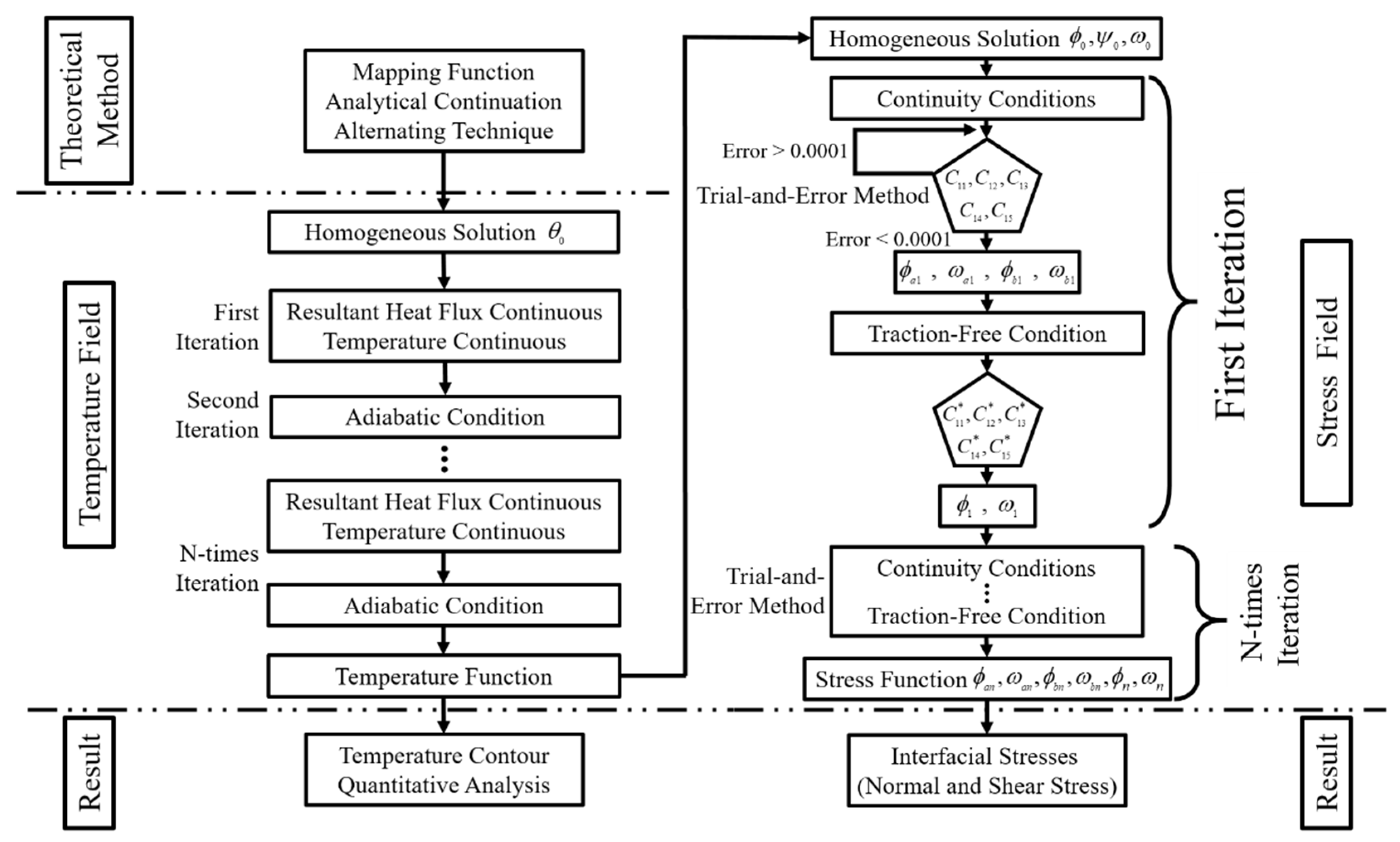 Mathematics 11 00802 g003