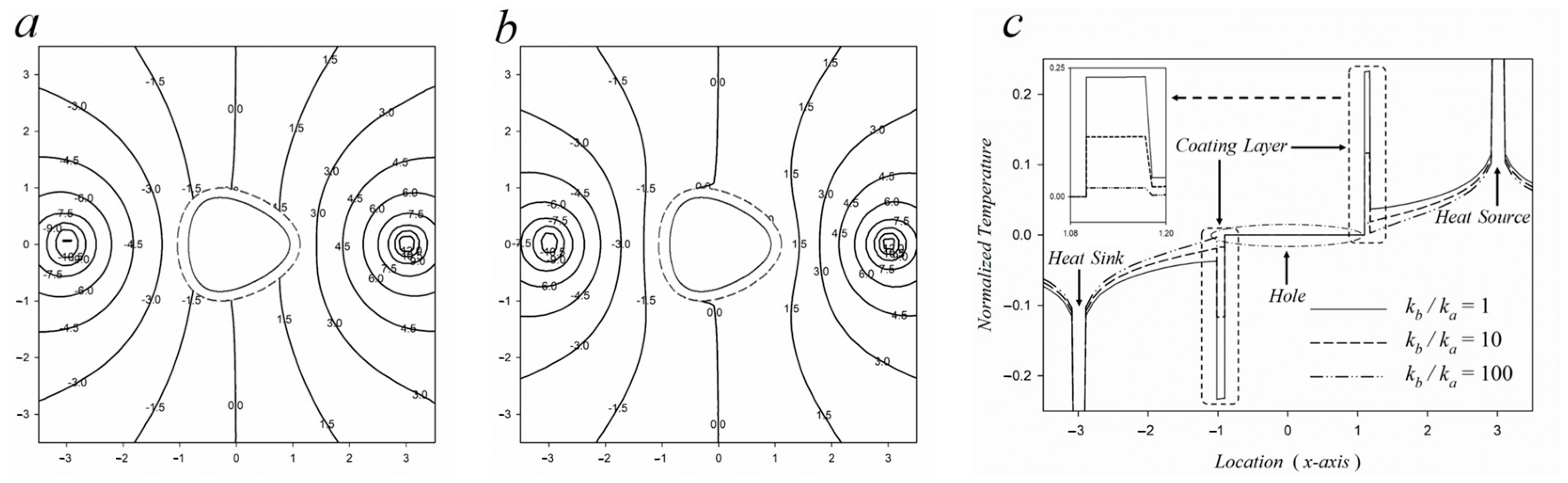 Mathematics 11 00802 g005