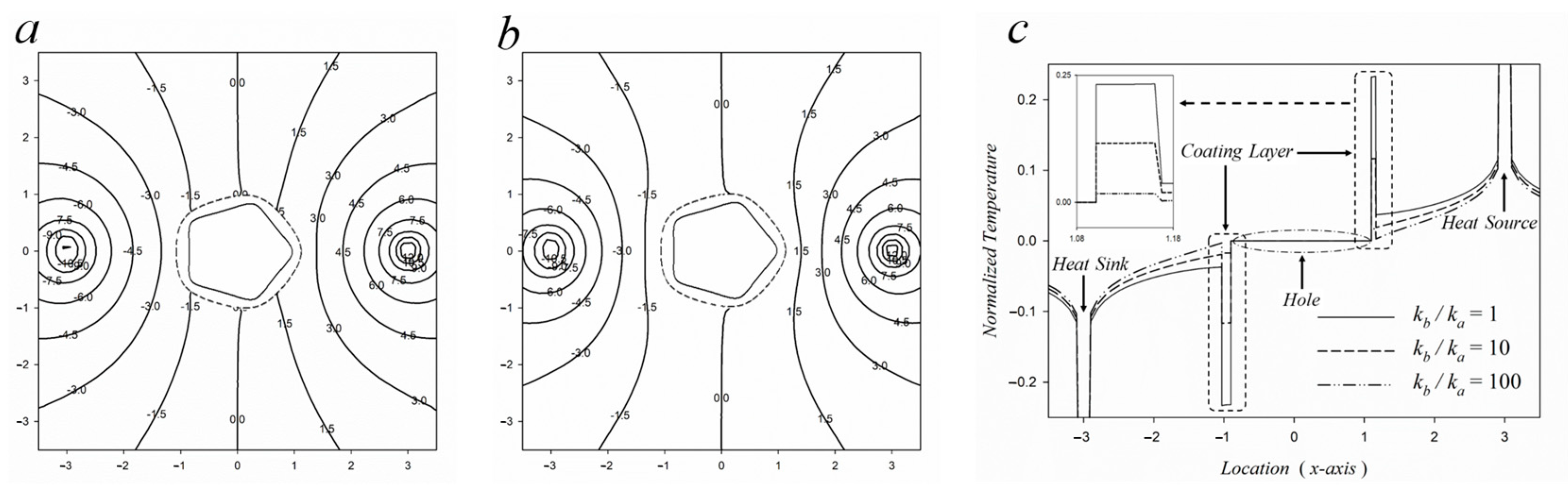 Mathematics 11 00802 g007