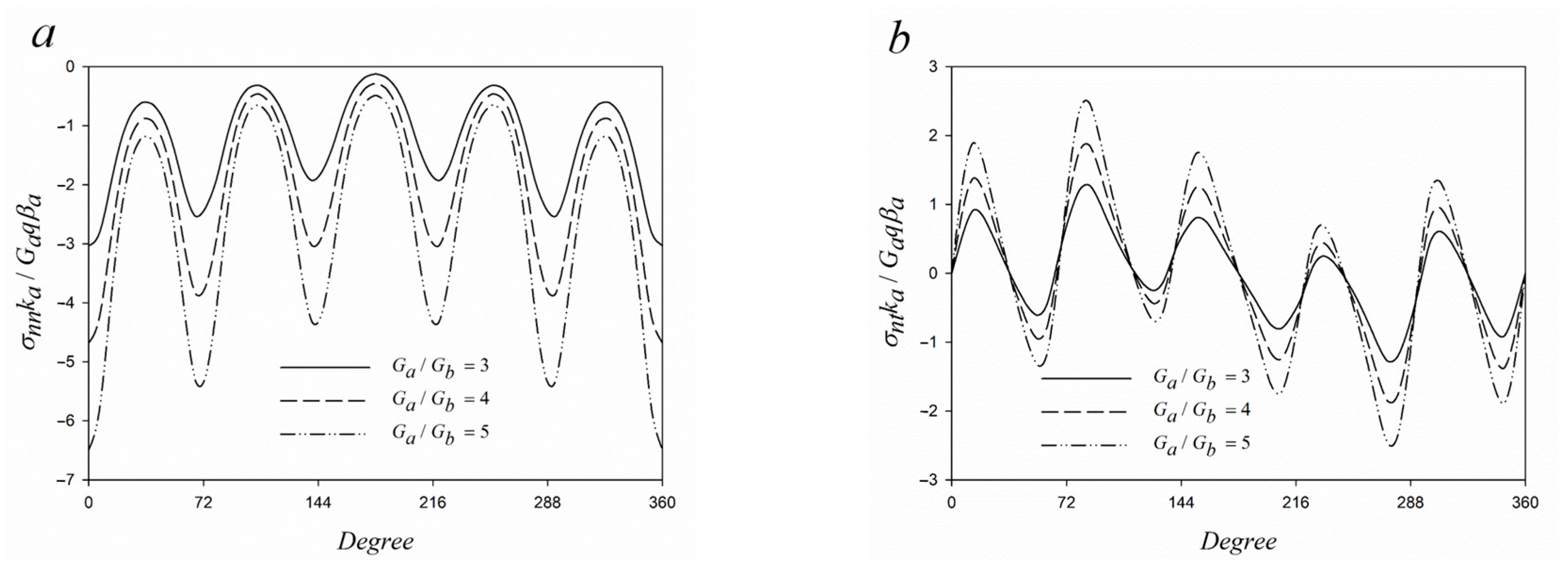 Mathematics 11 00802 g009