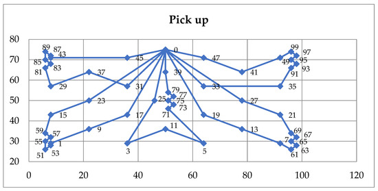 Mathematics 11 00811 g0a1
