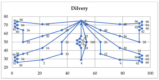 Mathematics 11 00811 g0a2