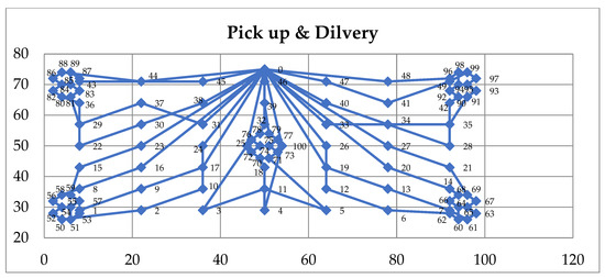 Mathematics 11 00811 g0a3
