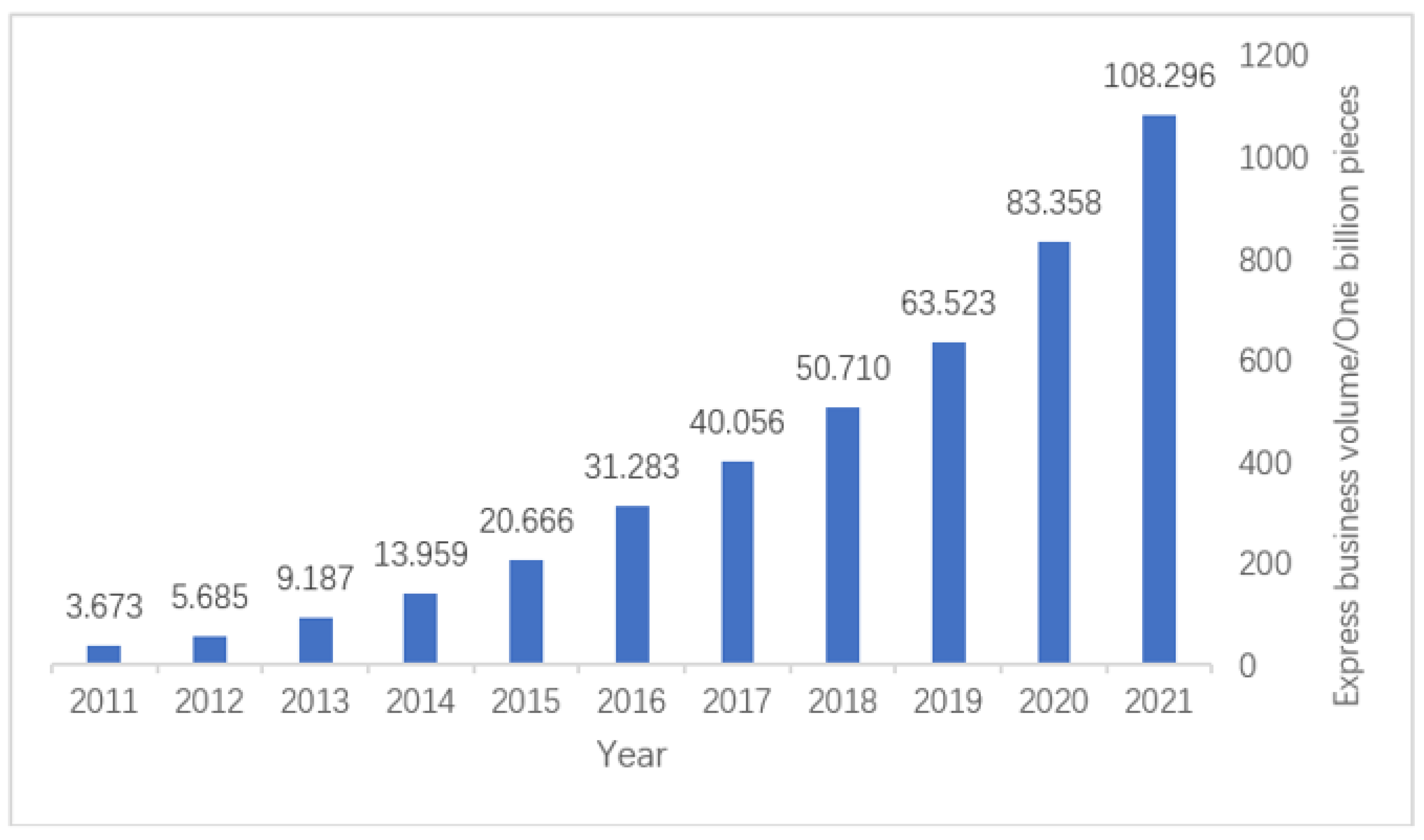 Mathematics 11 00812 g001 Mathematics 11 00812 g001