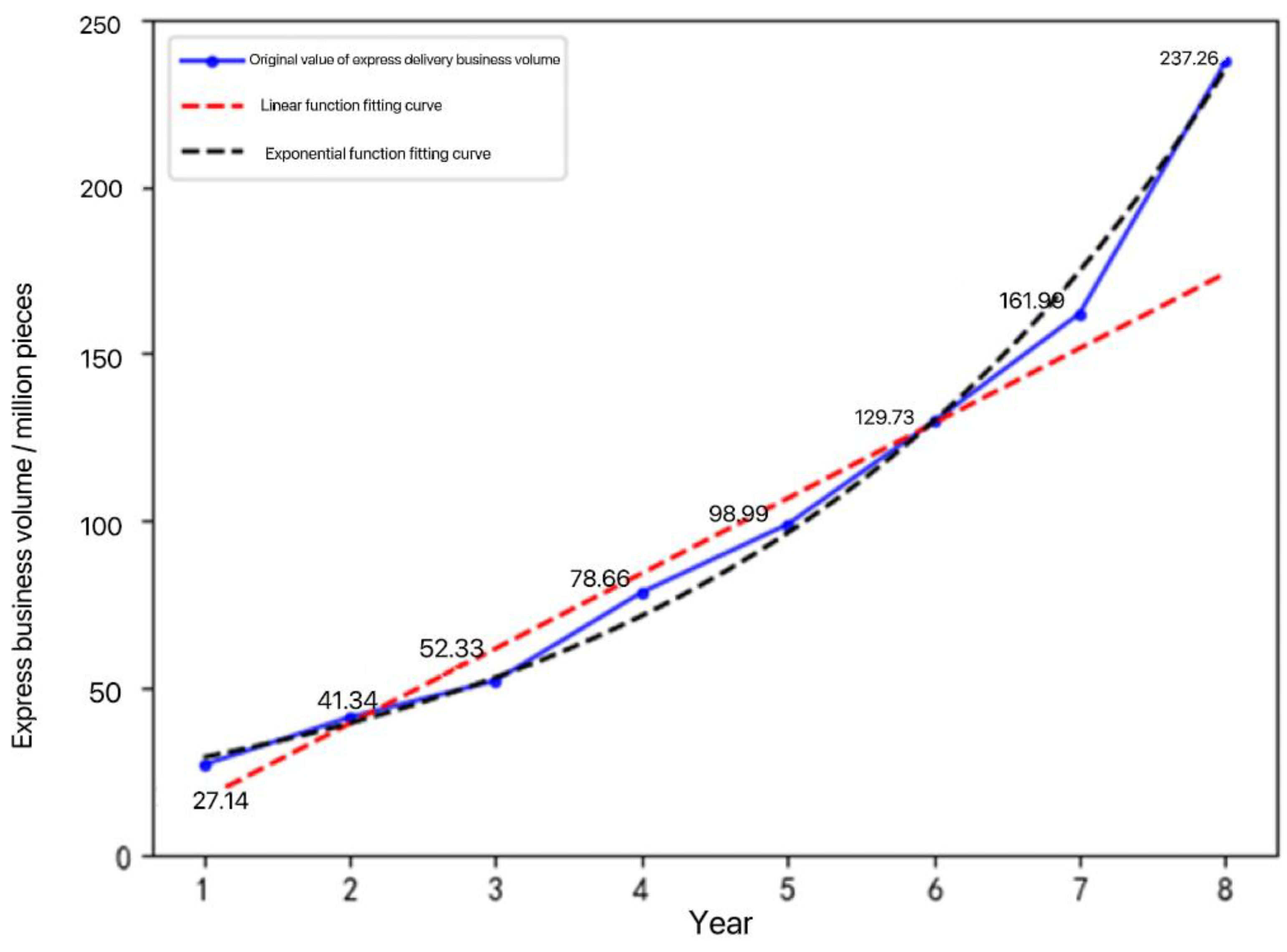 Mathematics 11 00812 g003 Mathematics 11 00812 g003