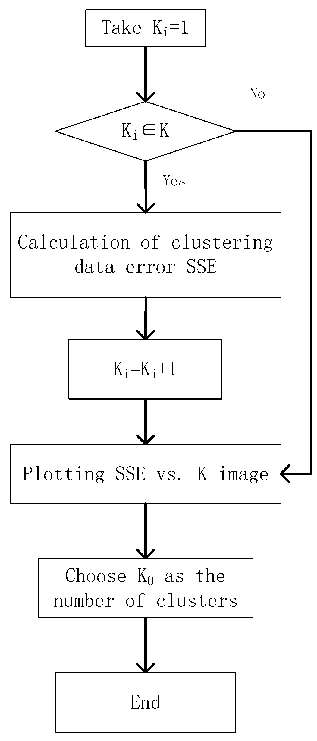 Mathematics 11 00812 g006 Mathematics 11 00812 g006