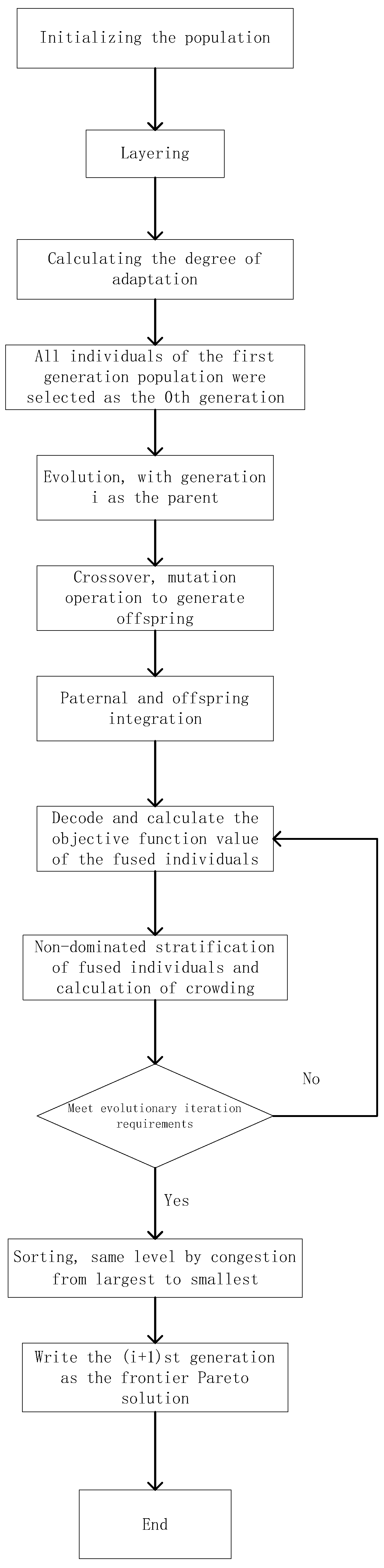 Mathematics 11 00812 g009 Mathematics 11 00812 g009