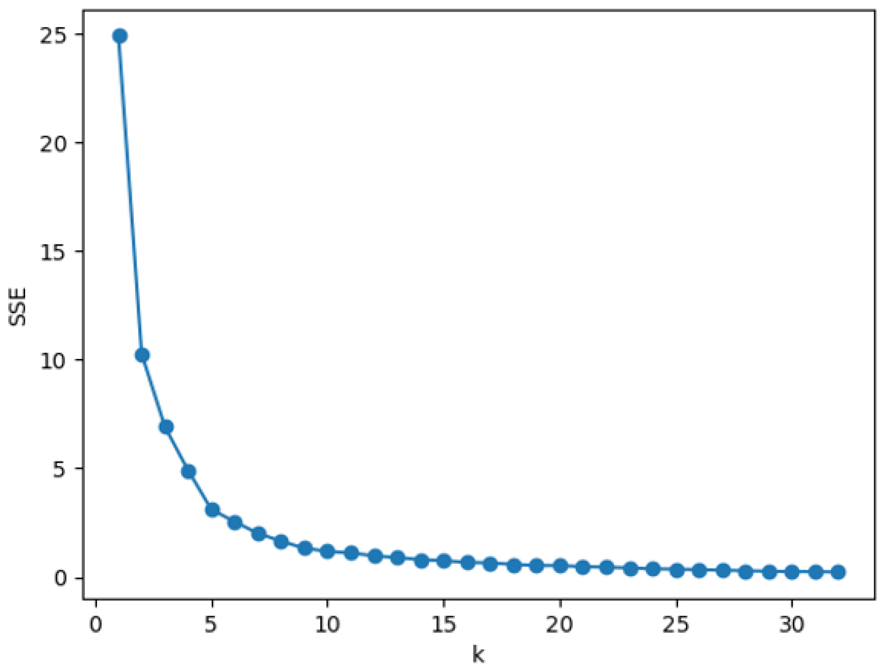 Mathematics 11 00812 g010 Mathematics 11 00812 g010