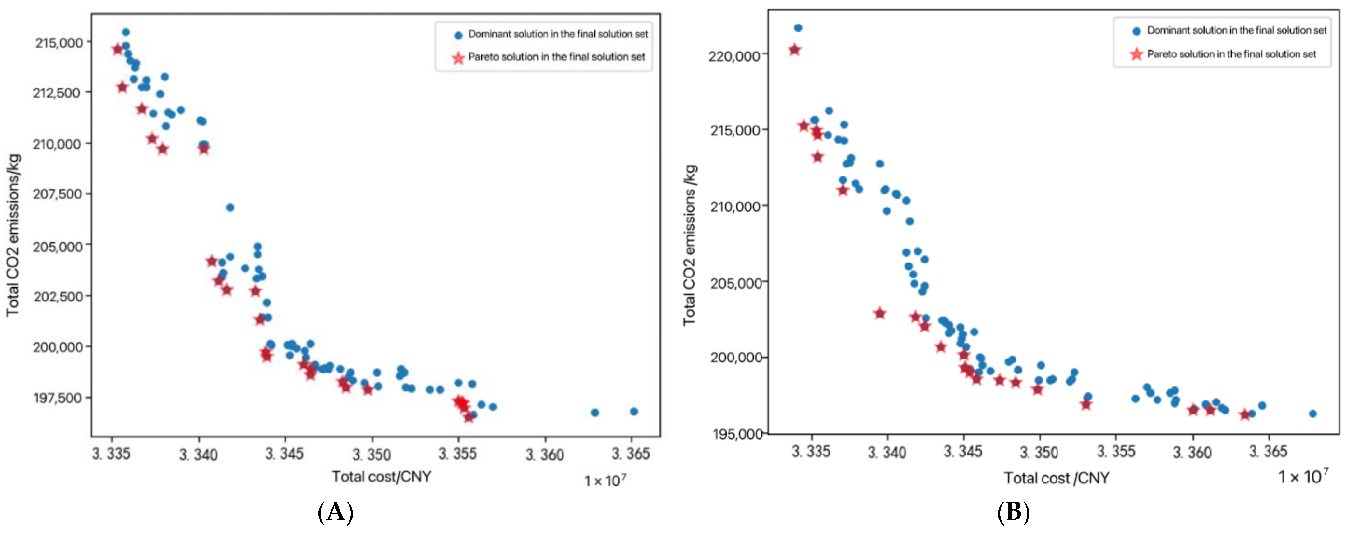Mathematics 11 00812 g014a Mathematics 11 00812 g014a