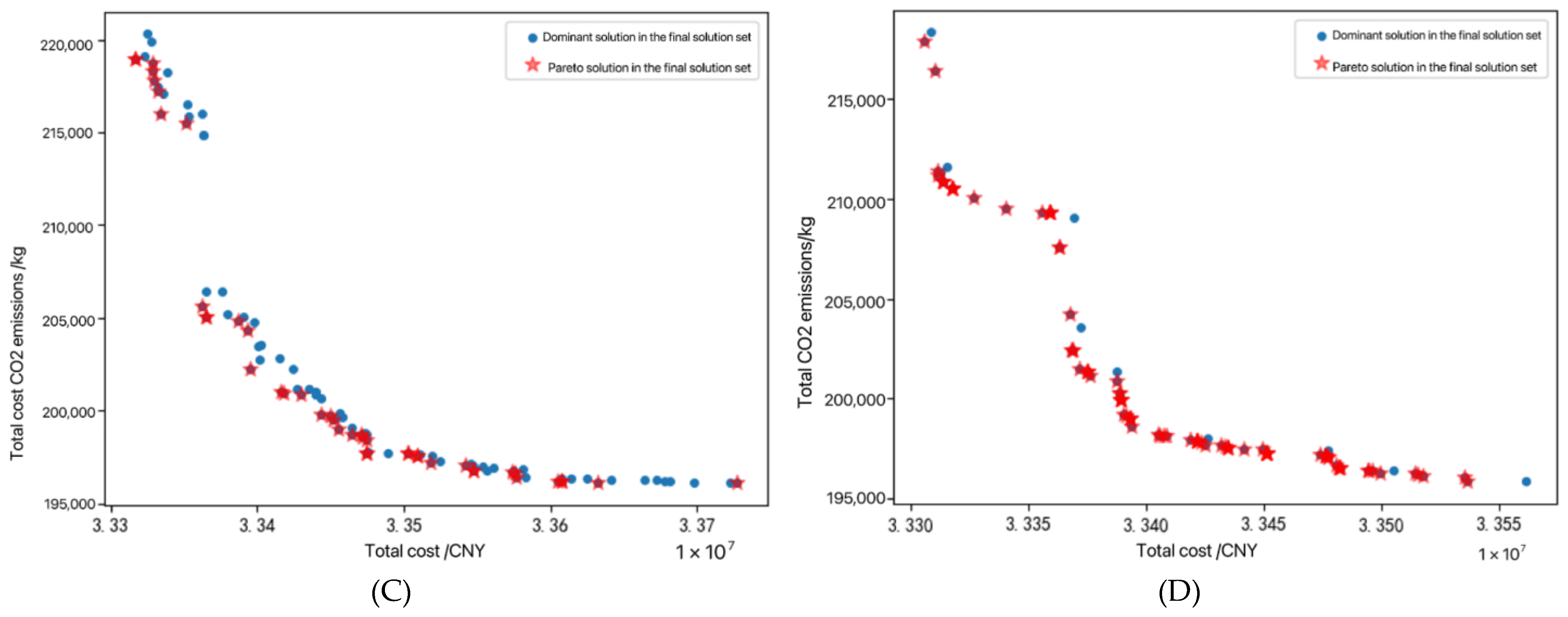 Mathematics 11 00812 g014b Mathematics 11 00812 g014b
