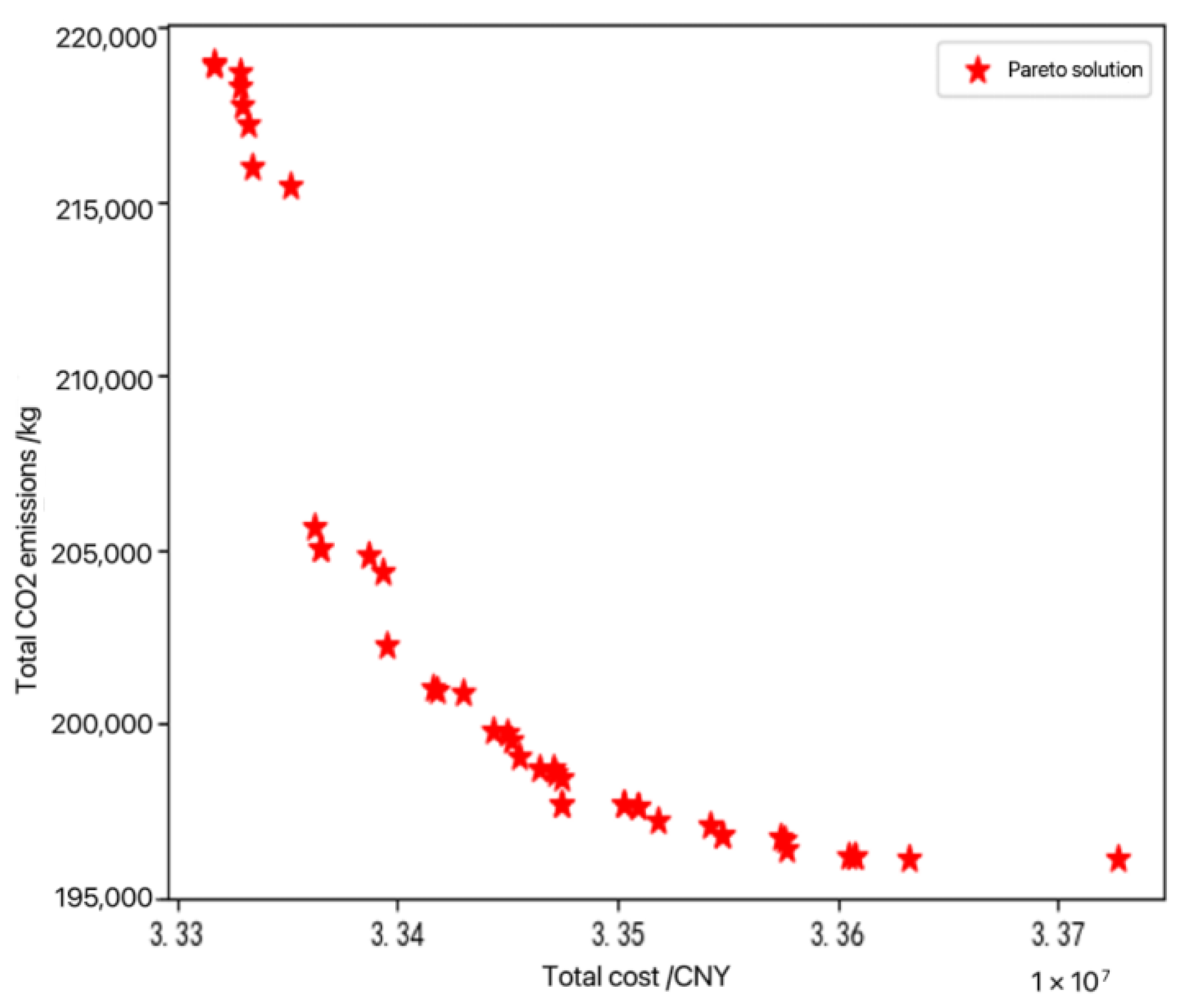 Mathematics 11 00812 g015 Mathematics 11 00812 g015