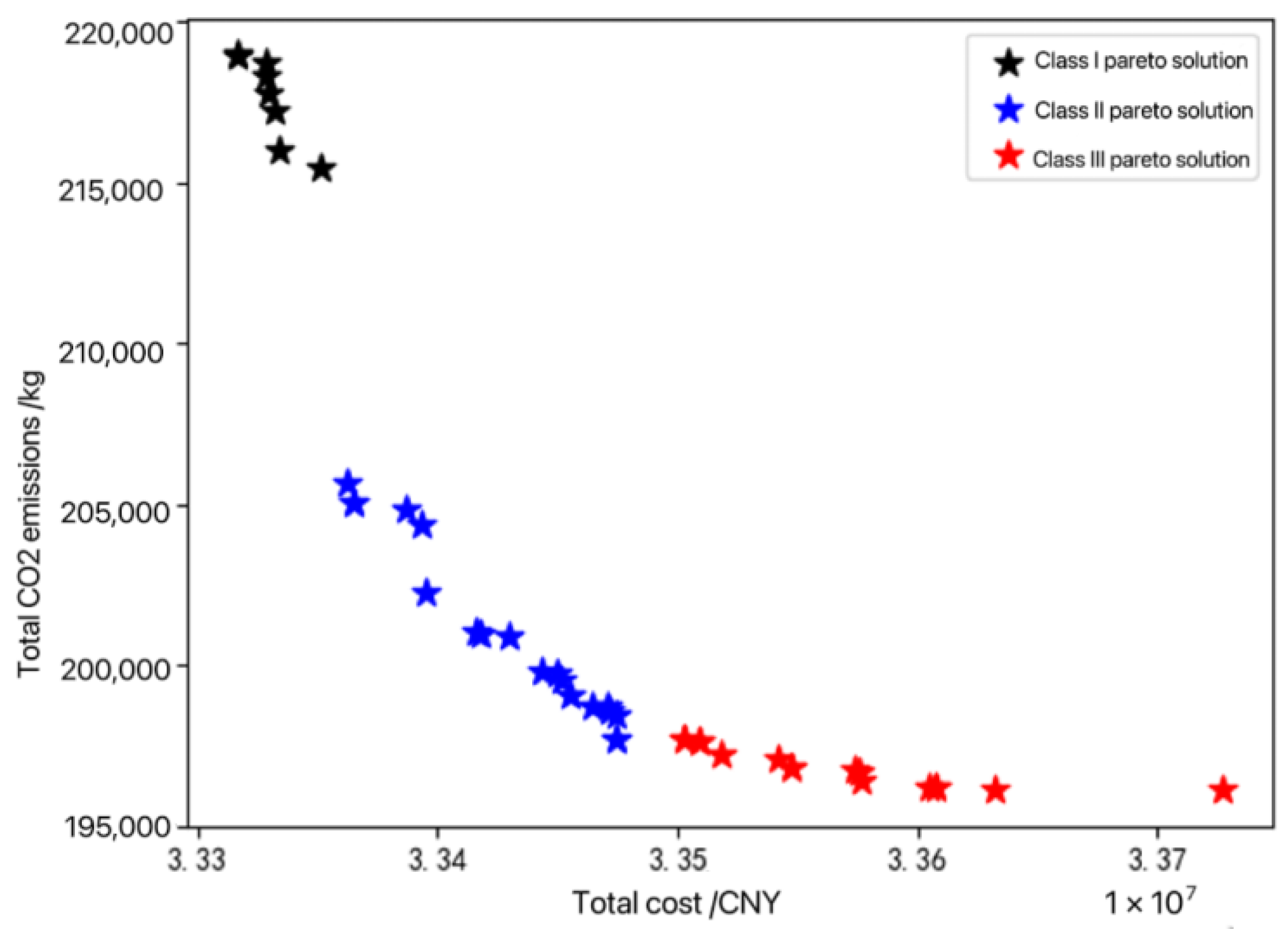Mathematics 11 00812 g016 Mathematics 11 00812 g016