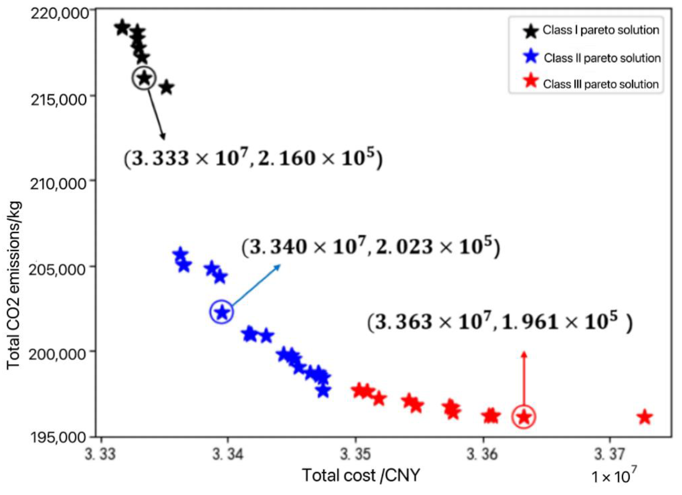Mathematics 11 00812 g017 Mathematics 11 00812 g017