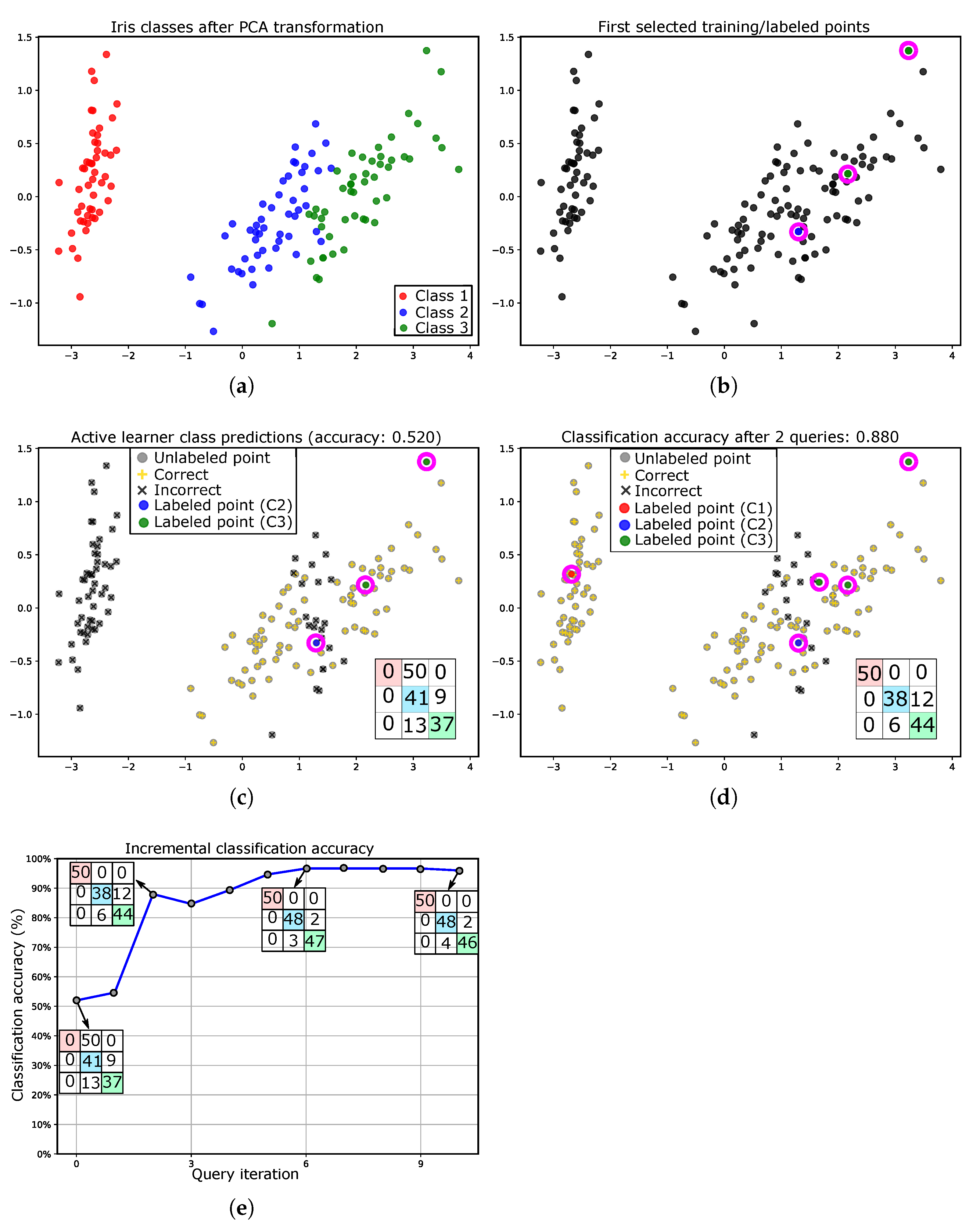 Mathematics 11 00820 g001