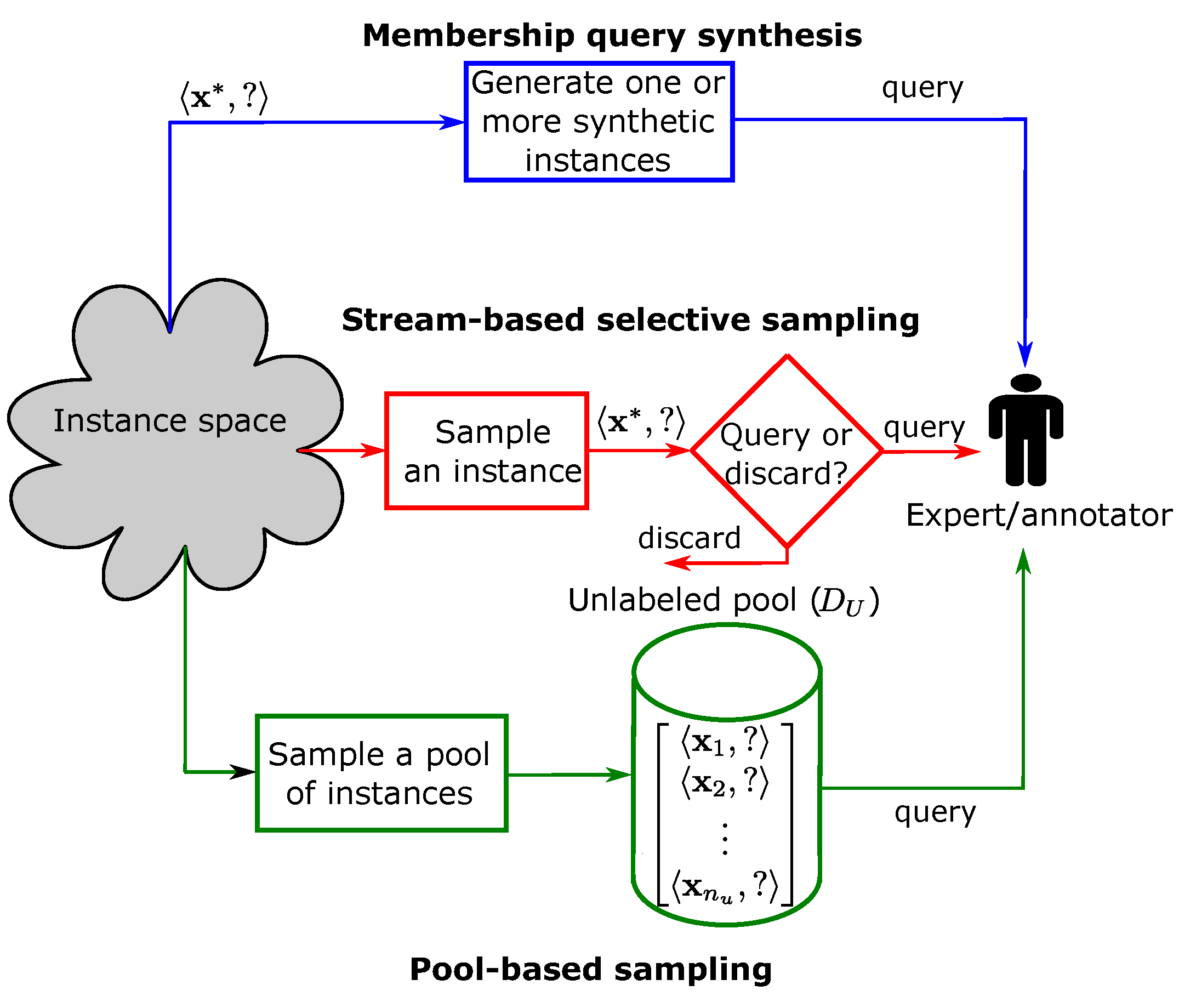 Mathematics 11 00820 g002