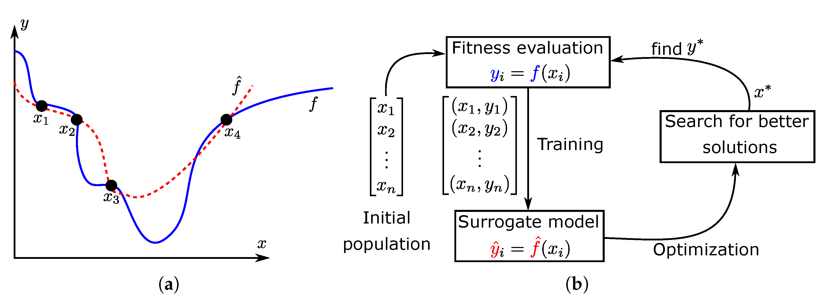 Mathematics 11 00820 g009