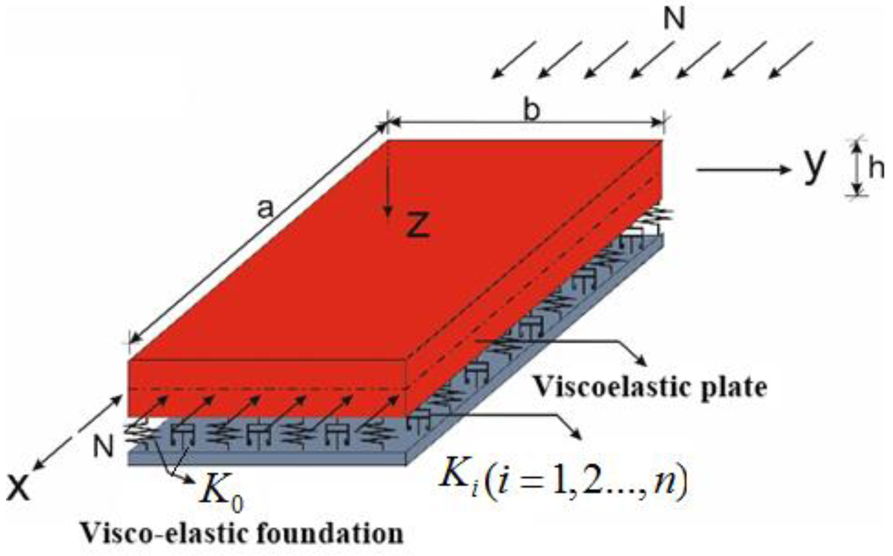 Mathematics 11 00823 g001